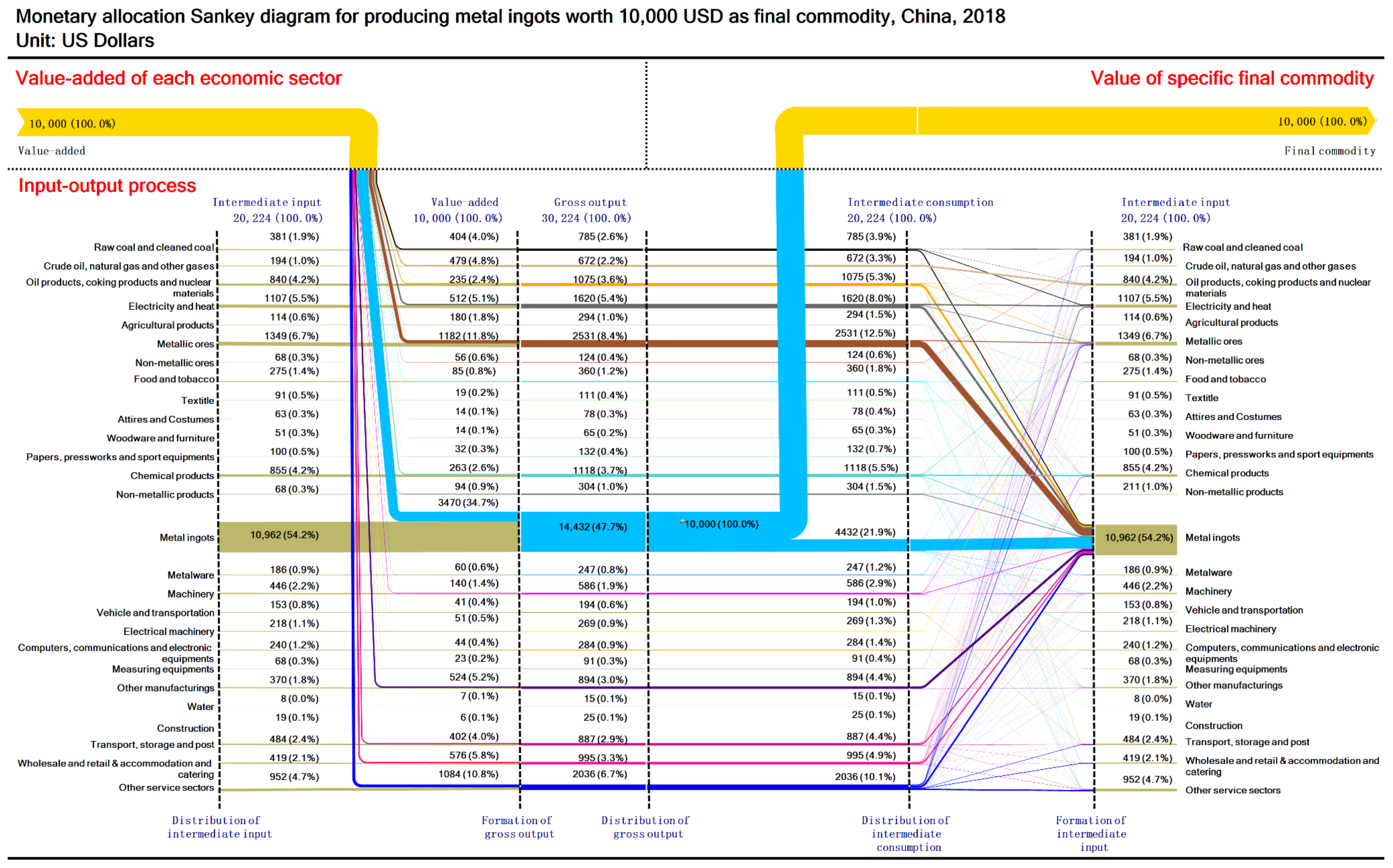 Sustainability 13 12239 g0a15 550