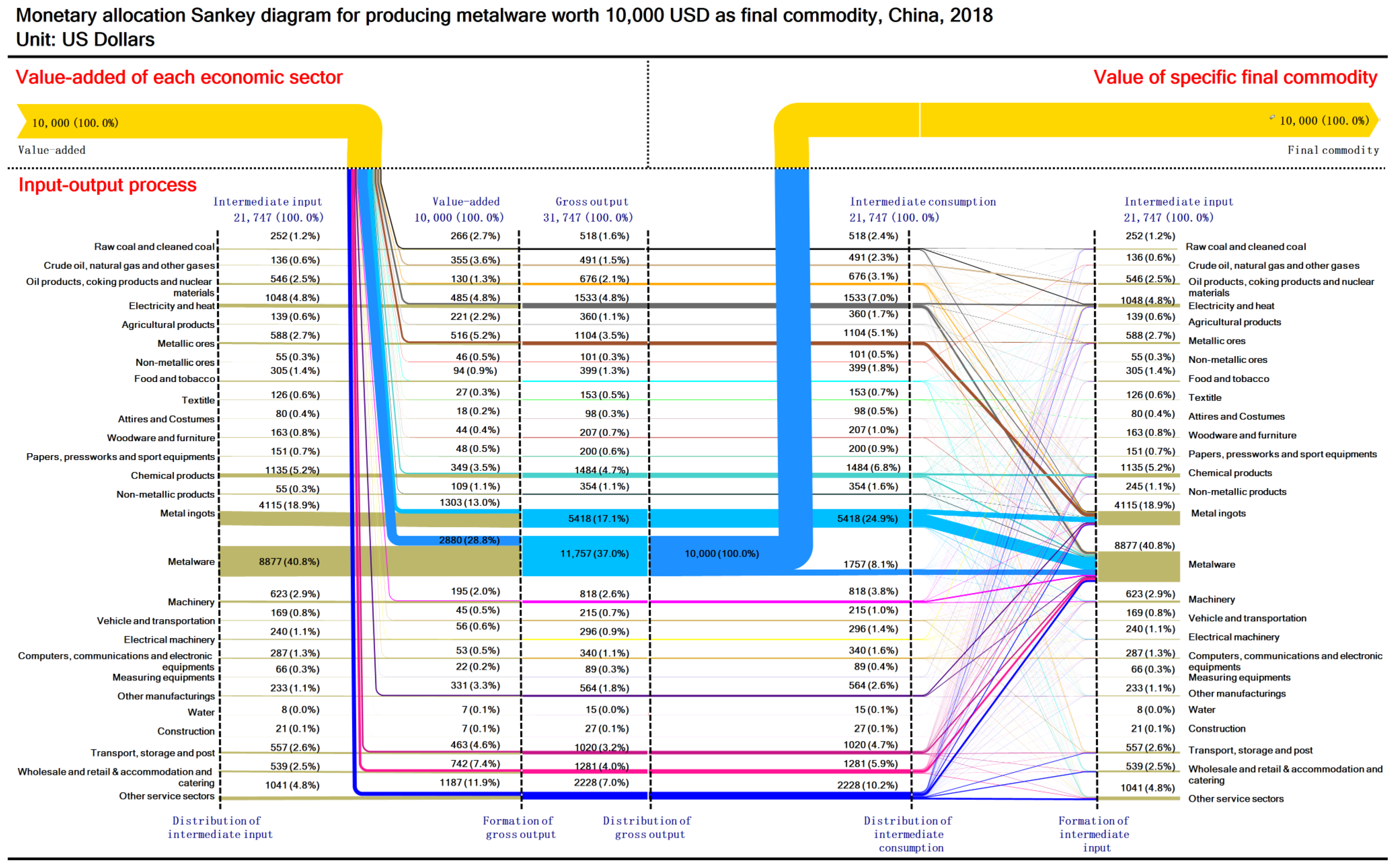 Sustainability 13 12239 g0a16 550