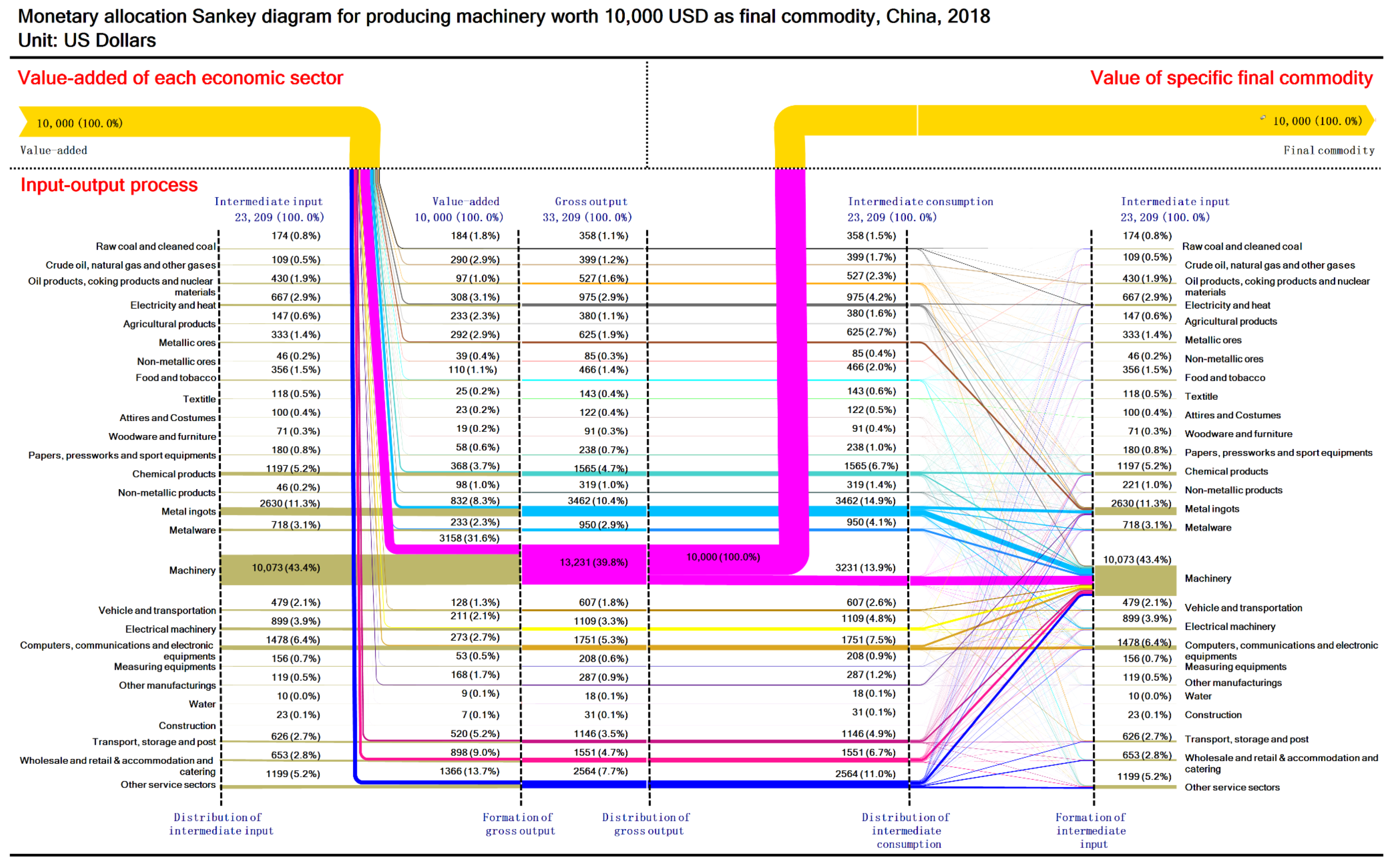 Sustainability 13 12239 g0a17 550