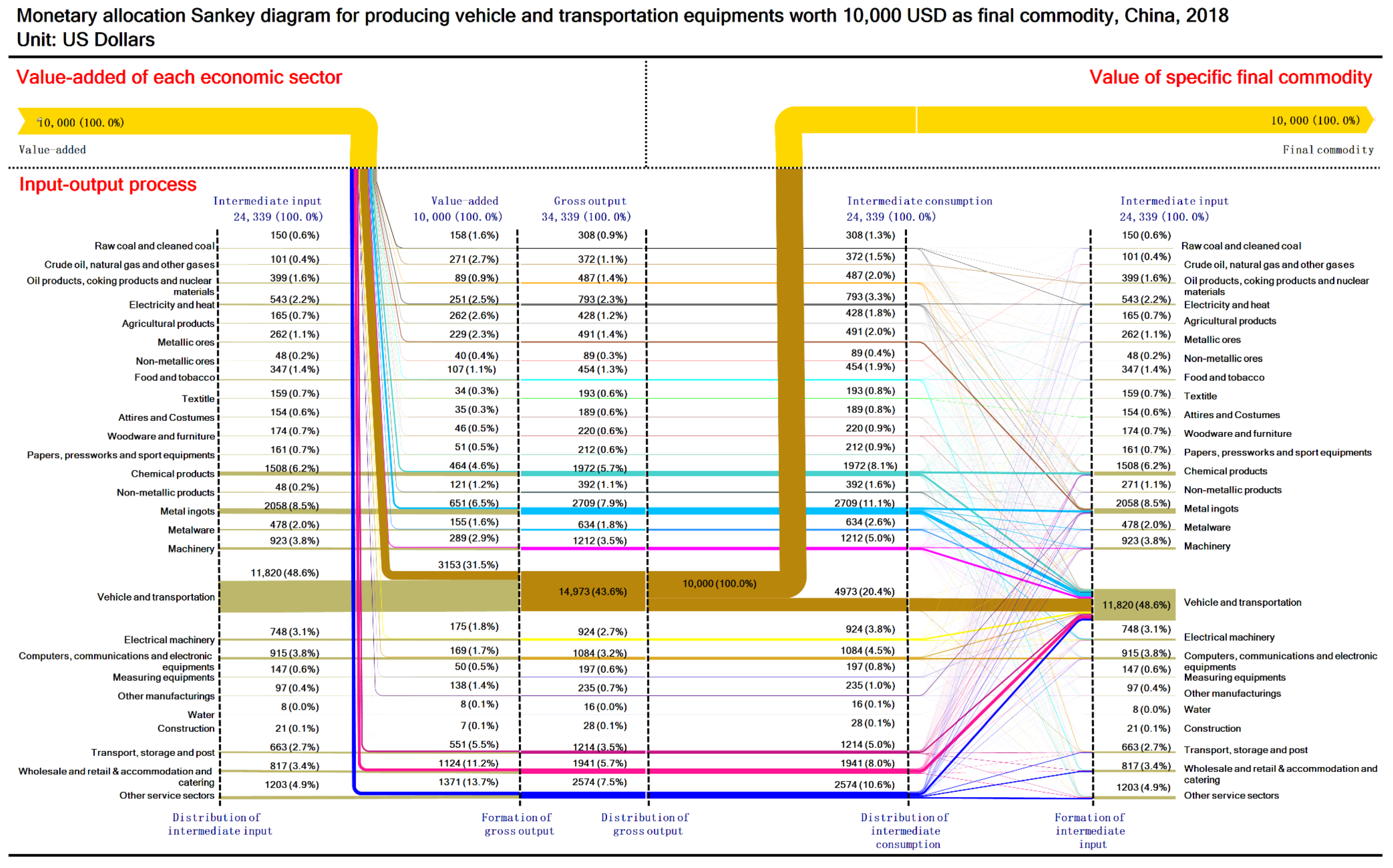 Sustainability 13 12239 g0a18 550