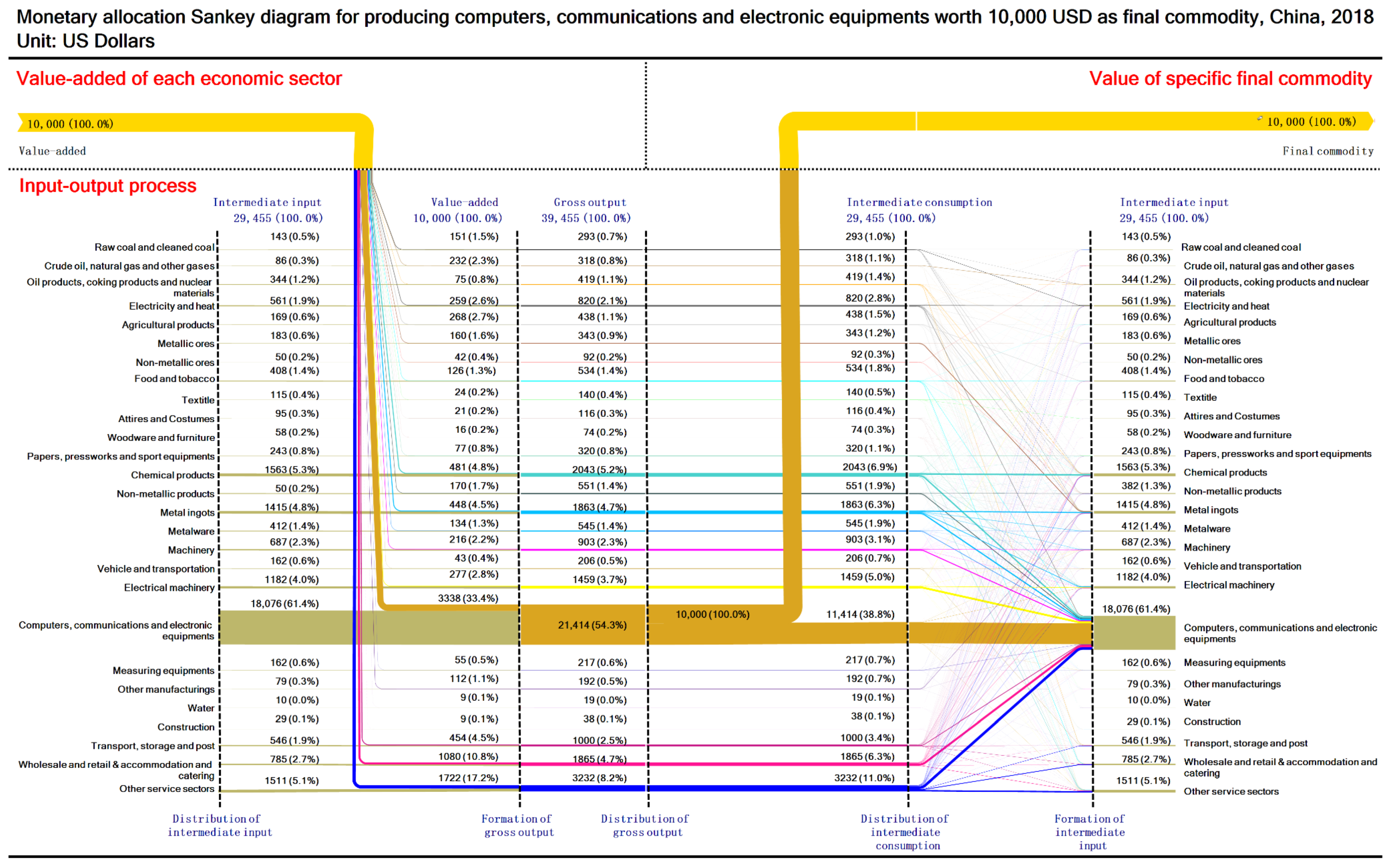 Sustainability 13 12239 g0a20 550