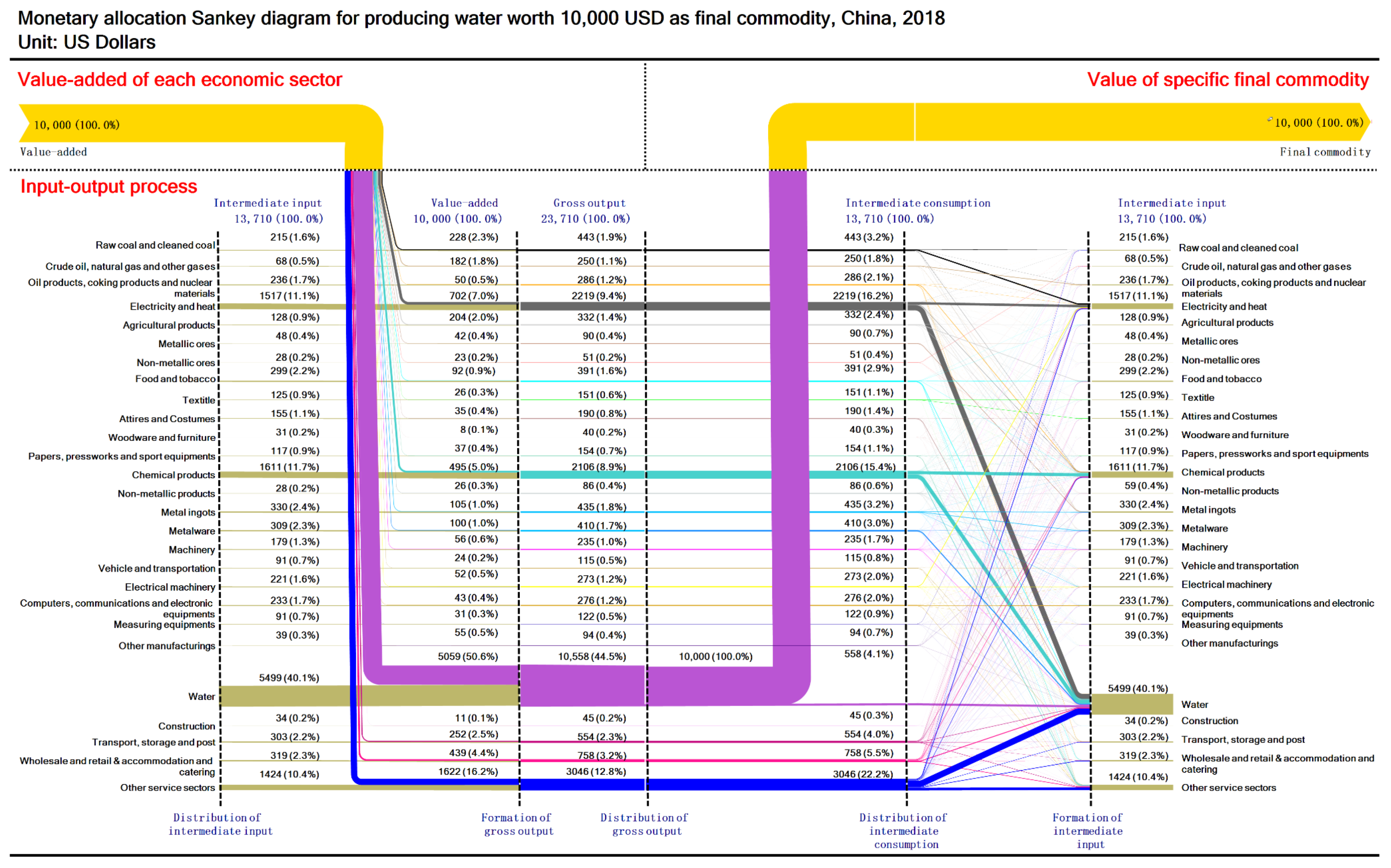 Sustainability 13 12239 g0a23 550