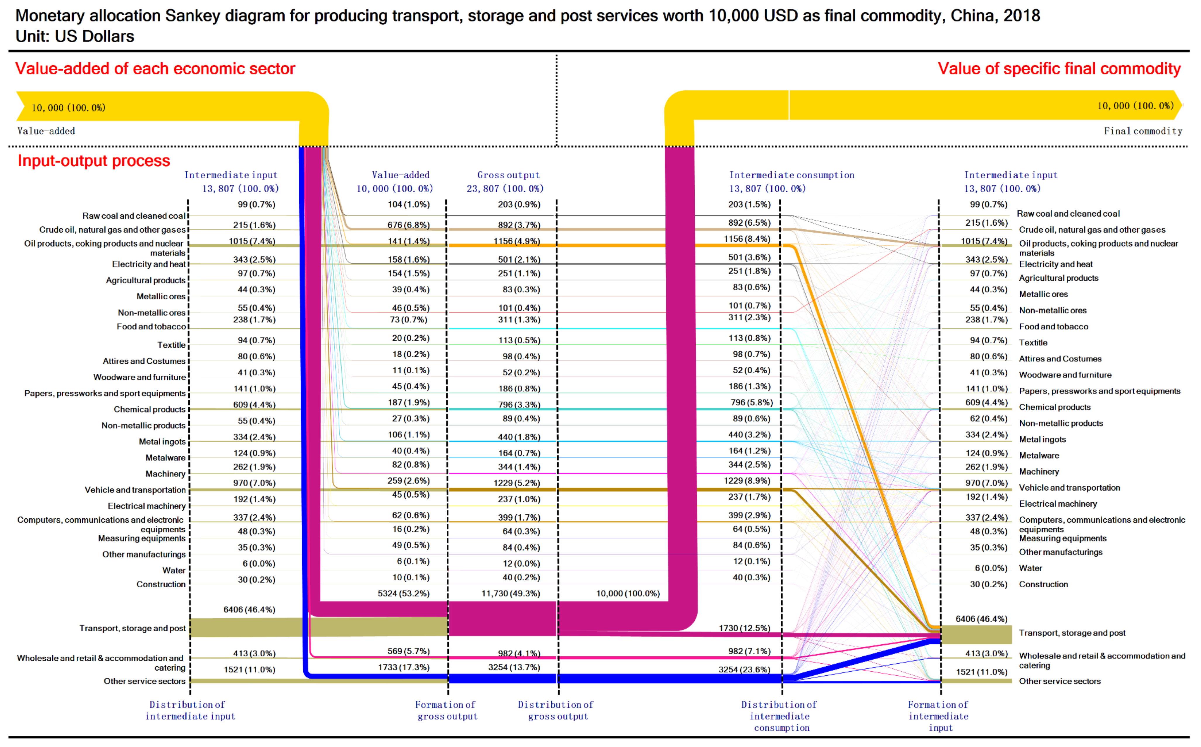 Sustainability 13 12239 g0a24 550