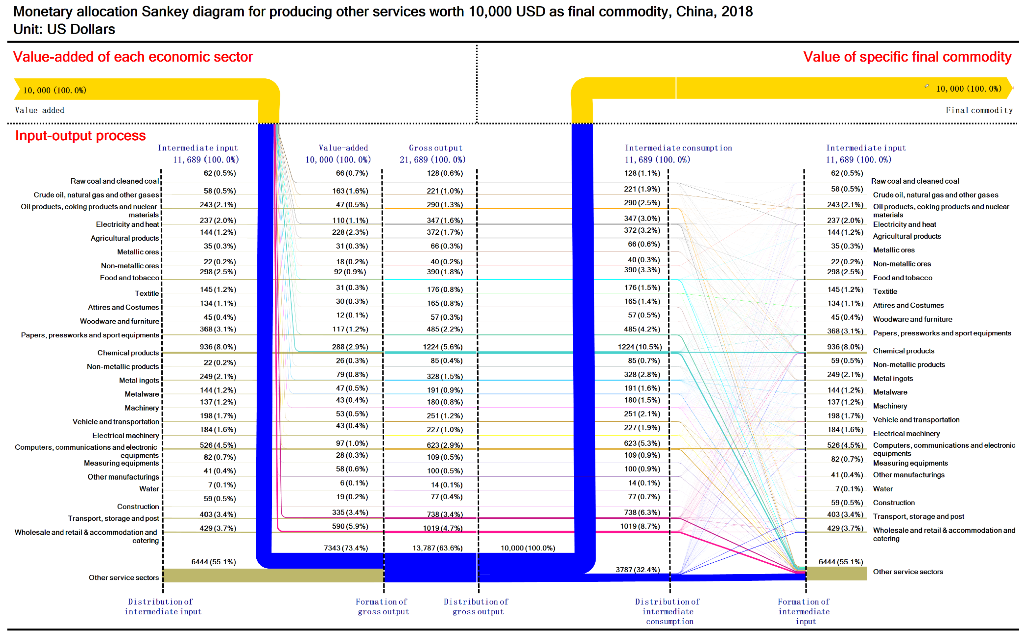 Sustainability 13 12239 g0a26 550