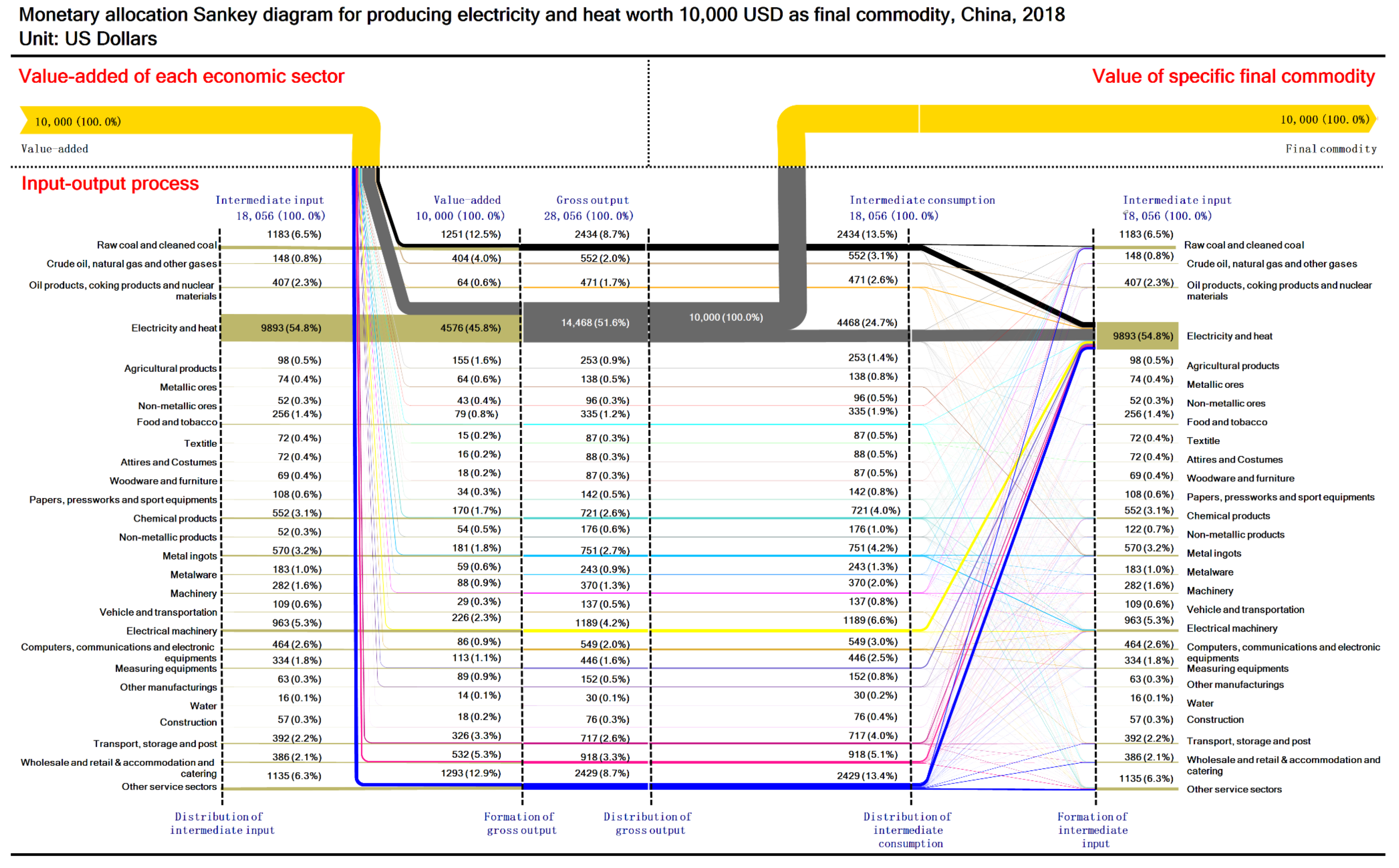 Sustainability 13 12239 g0a4 550