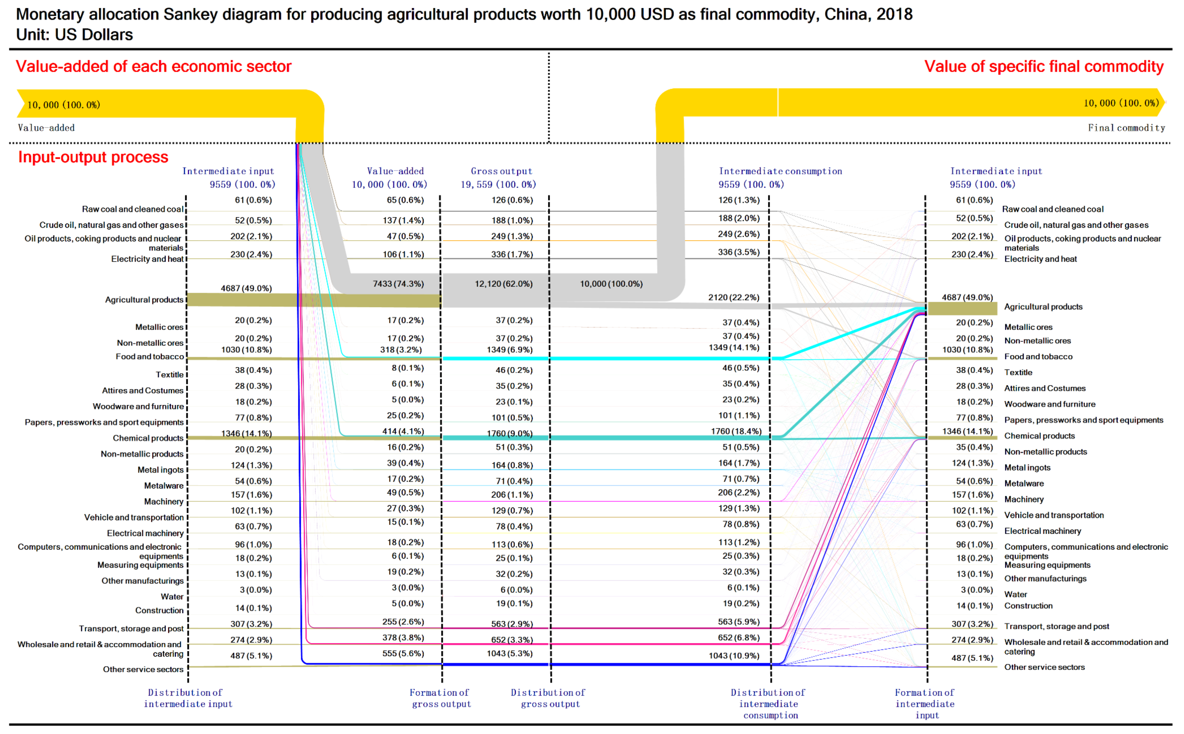 Sustainability 13 12239 g0a5 550