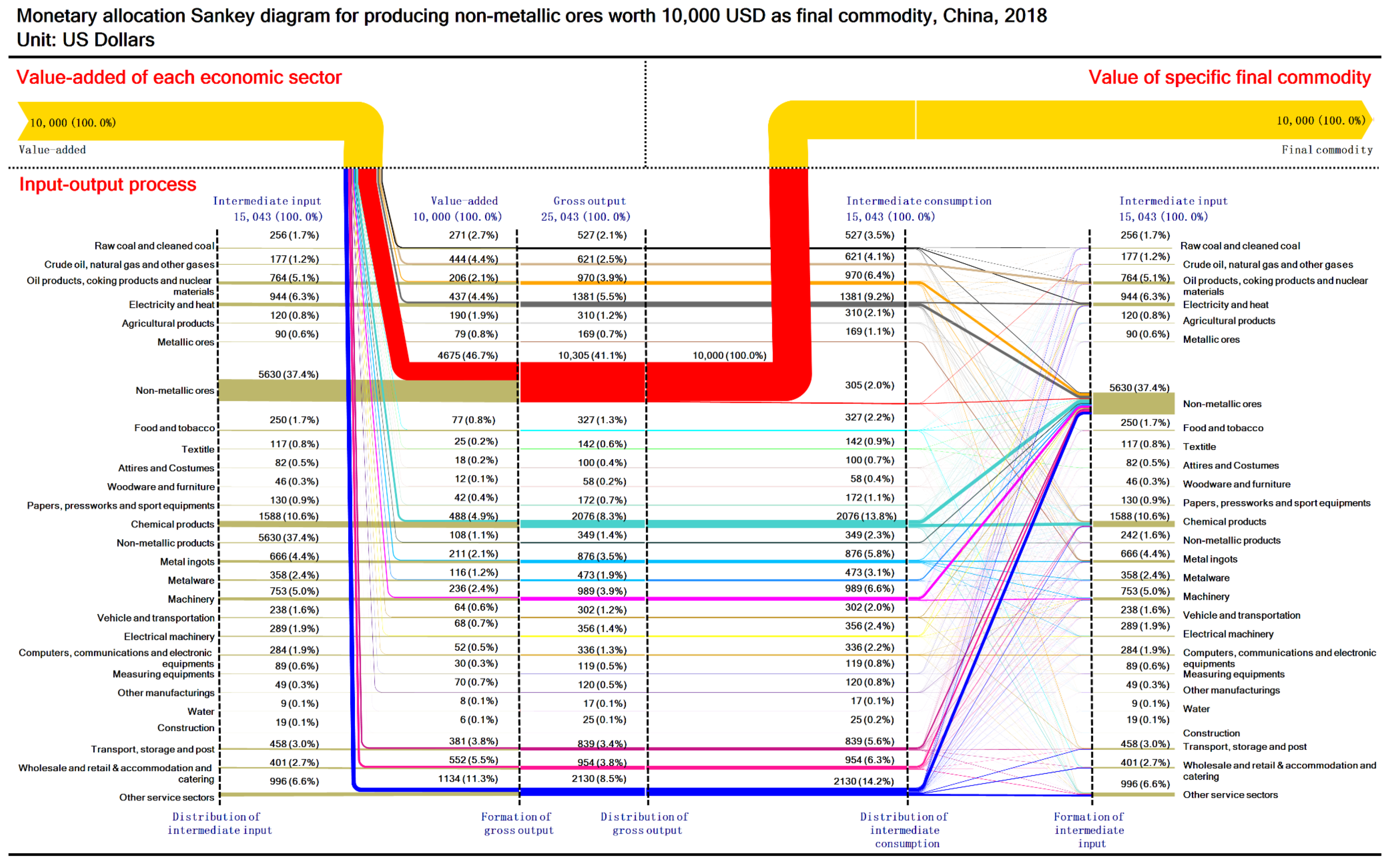 Sustainability 13 12239 g0a7 550
