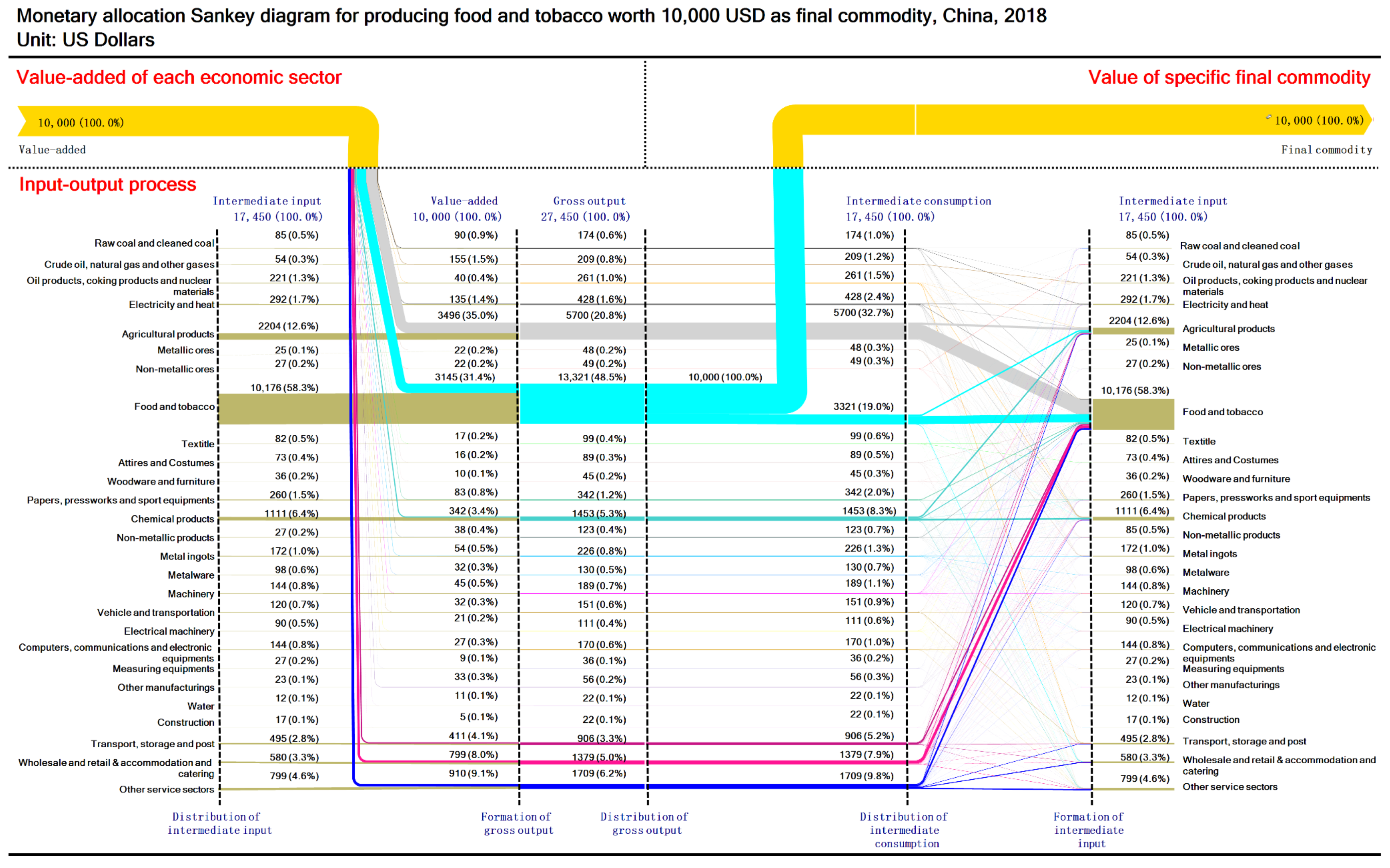 Sustainability 13 12239 g0a8 550