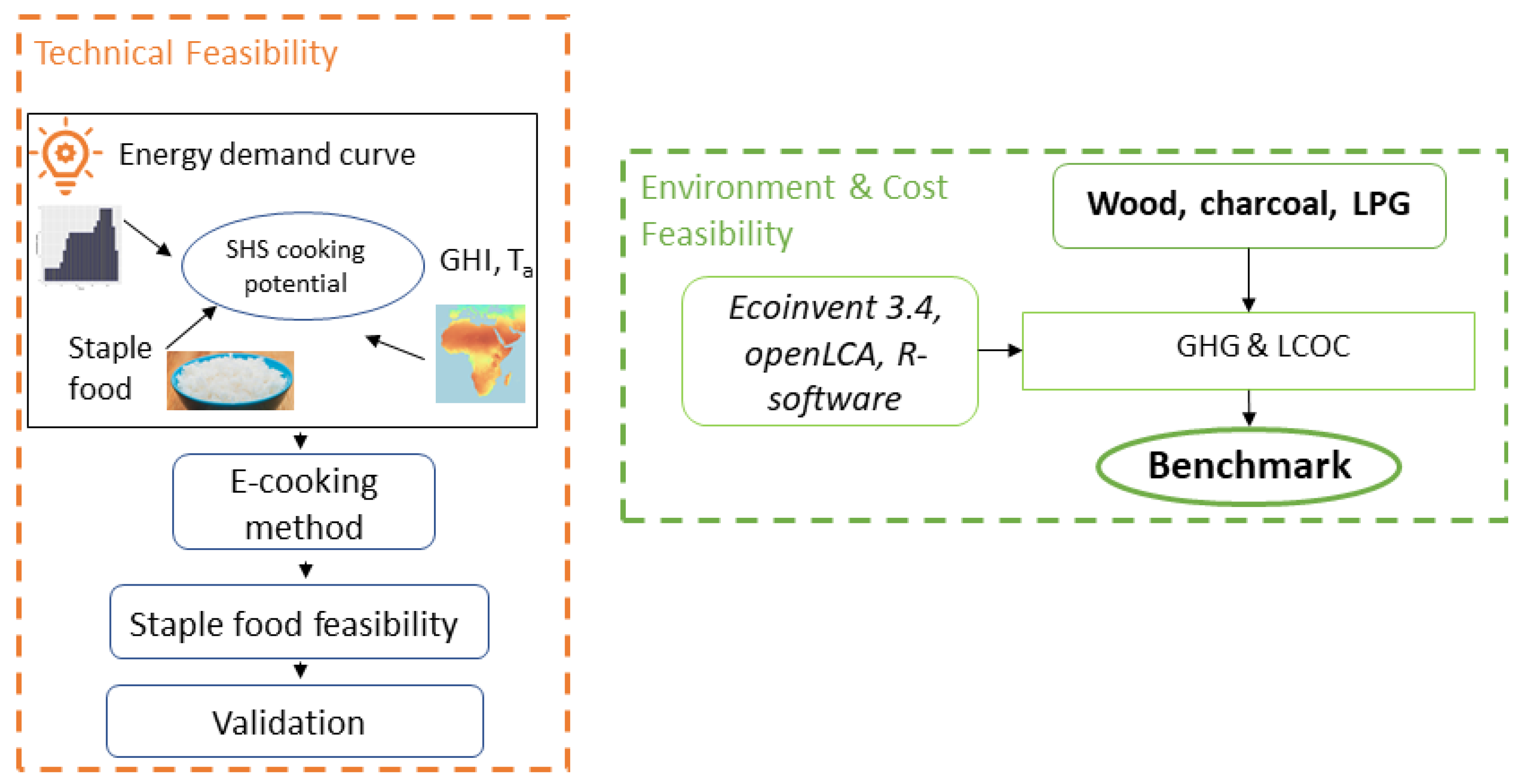 no provider option for openlca no provider option for openlca