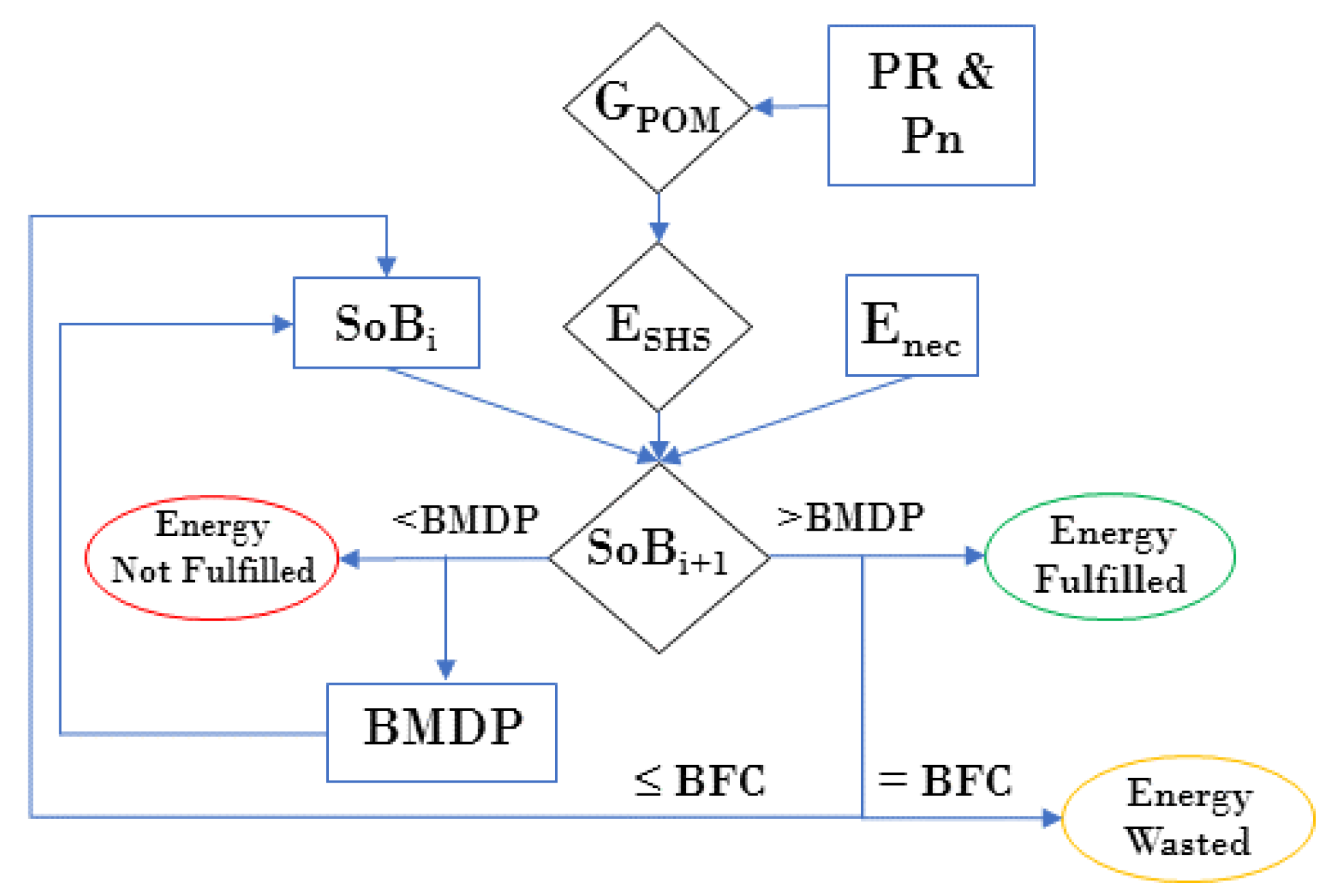 Sustainability 13 12241 g003 550