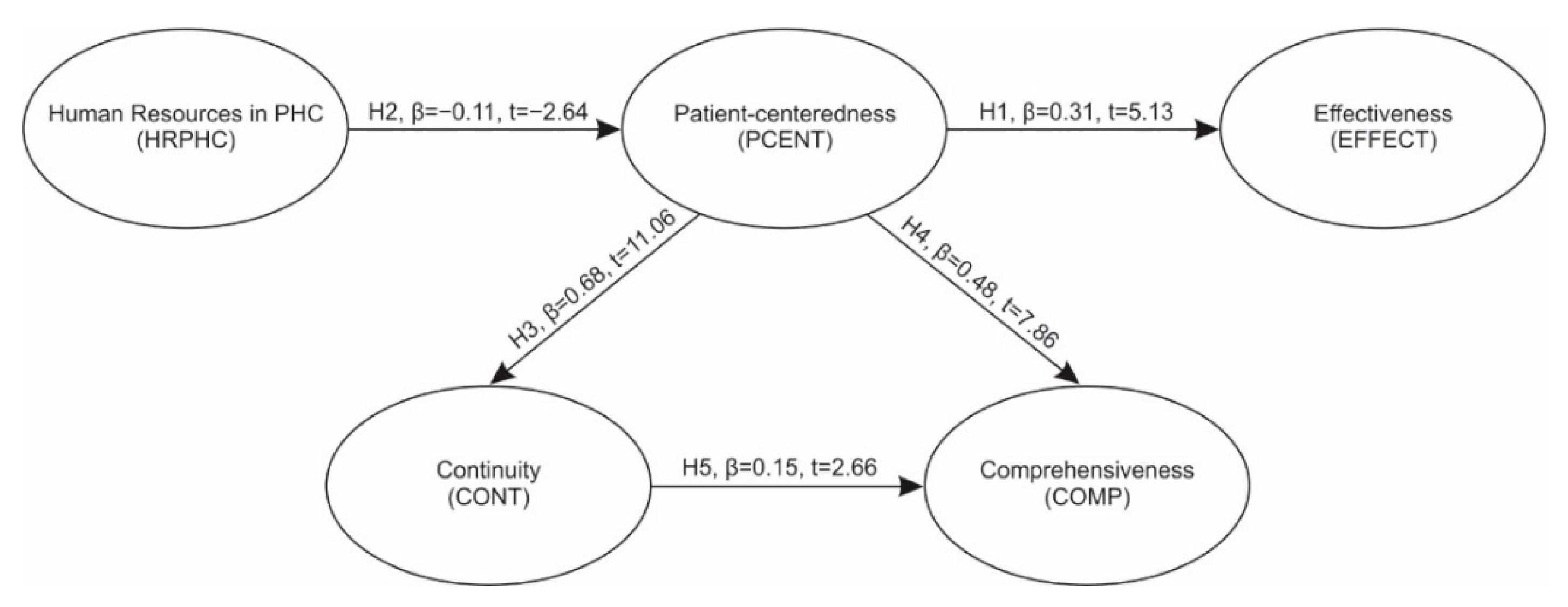 Sustainability 13 12243 g001 550