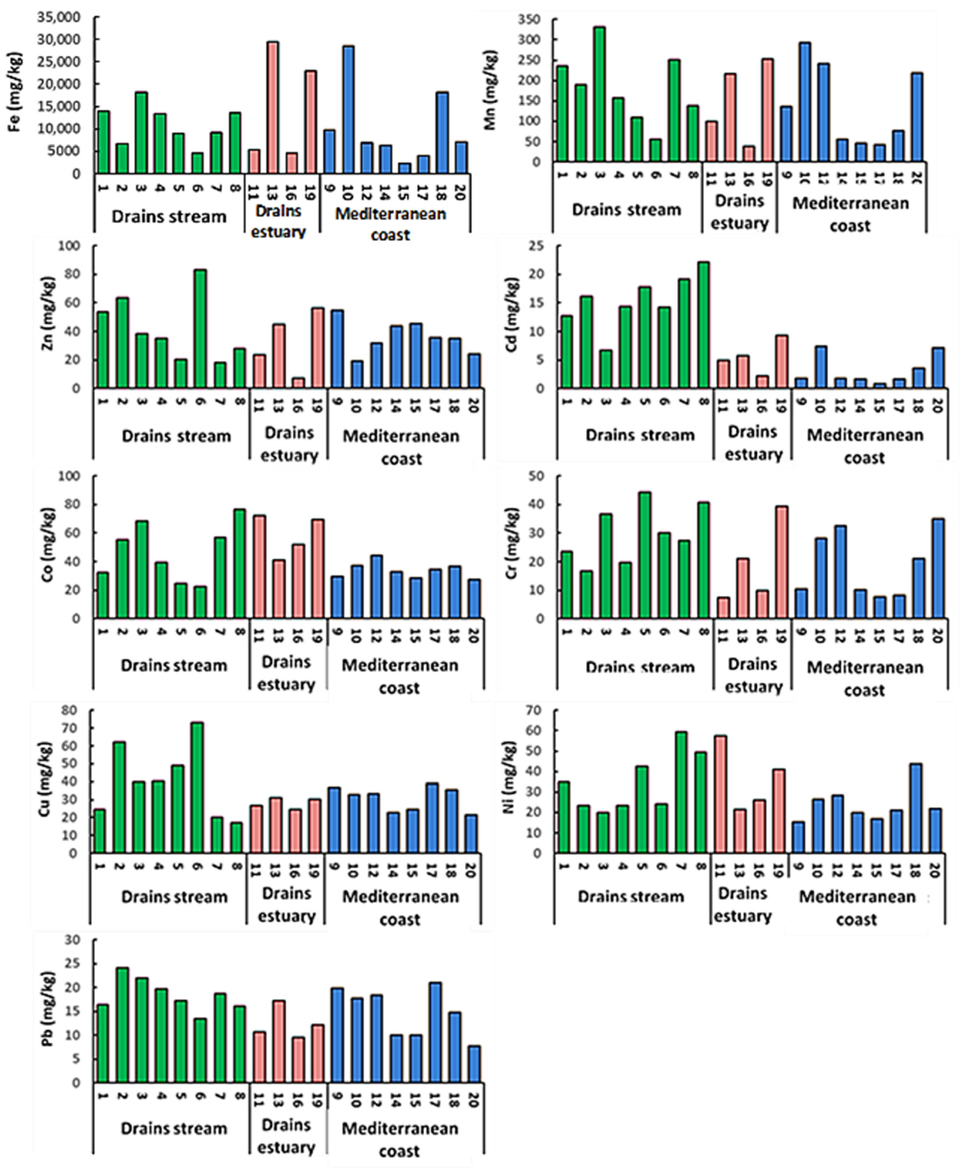 Sustainability 13 12244 g003 Sustainability 13 12244 g003