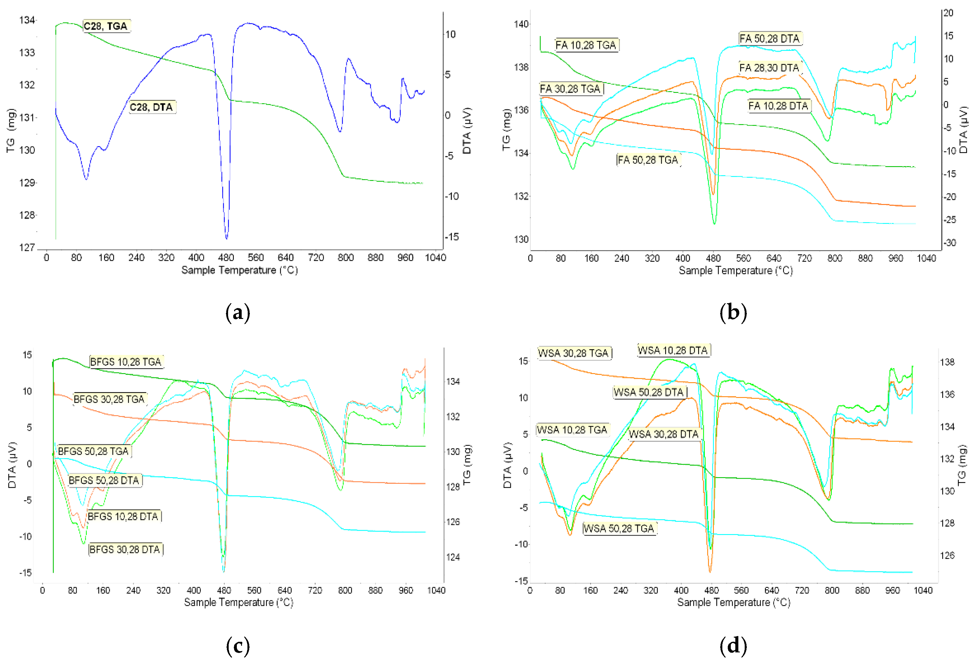 Sustainability 13 12245 g007