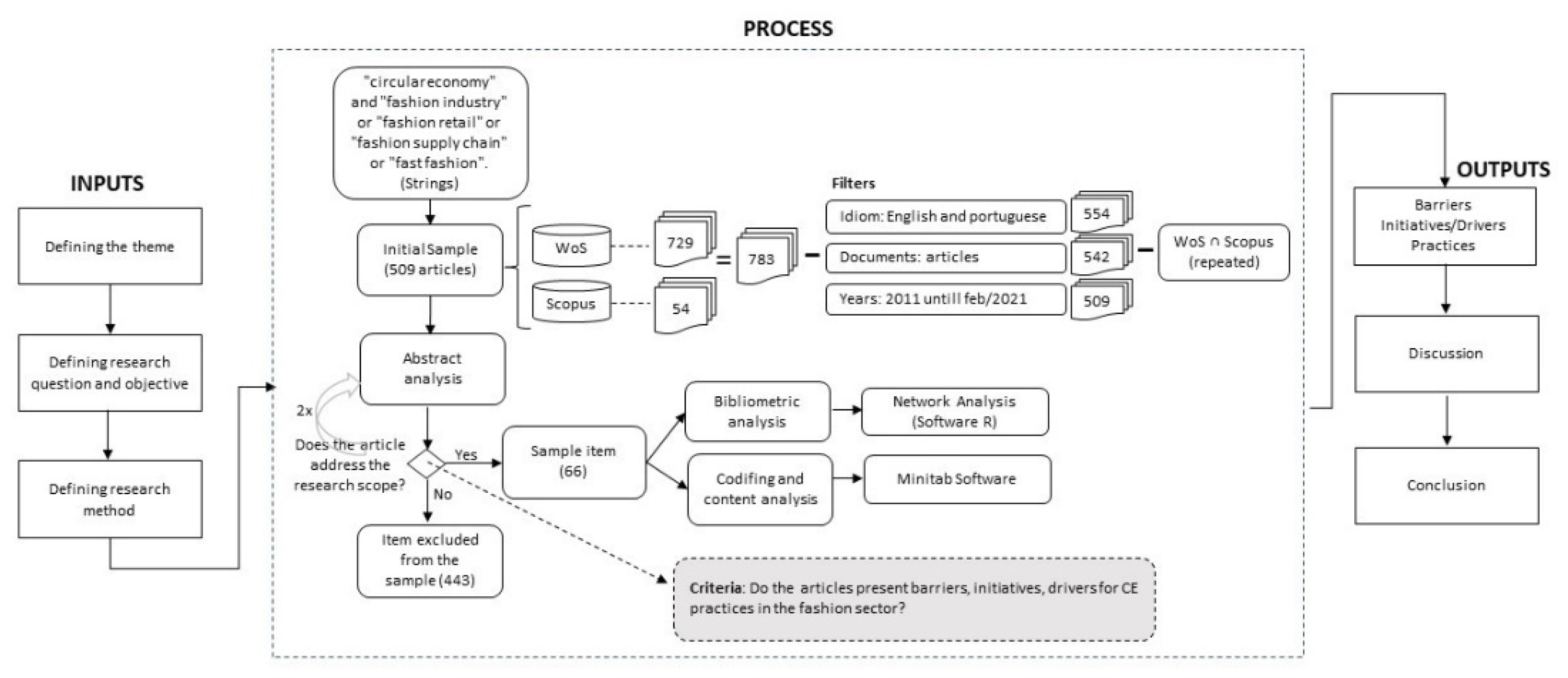 Sustainability 13 12246 g001