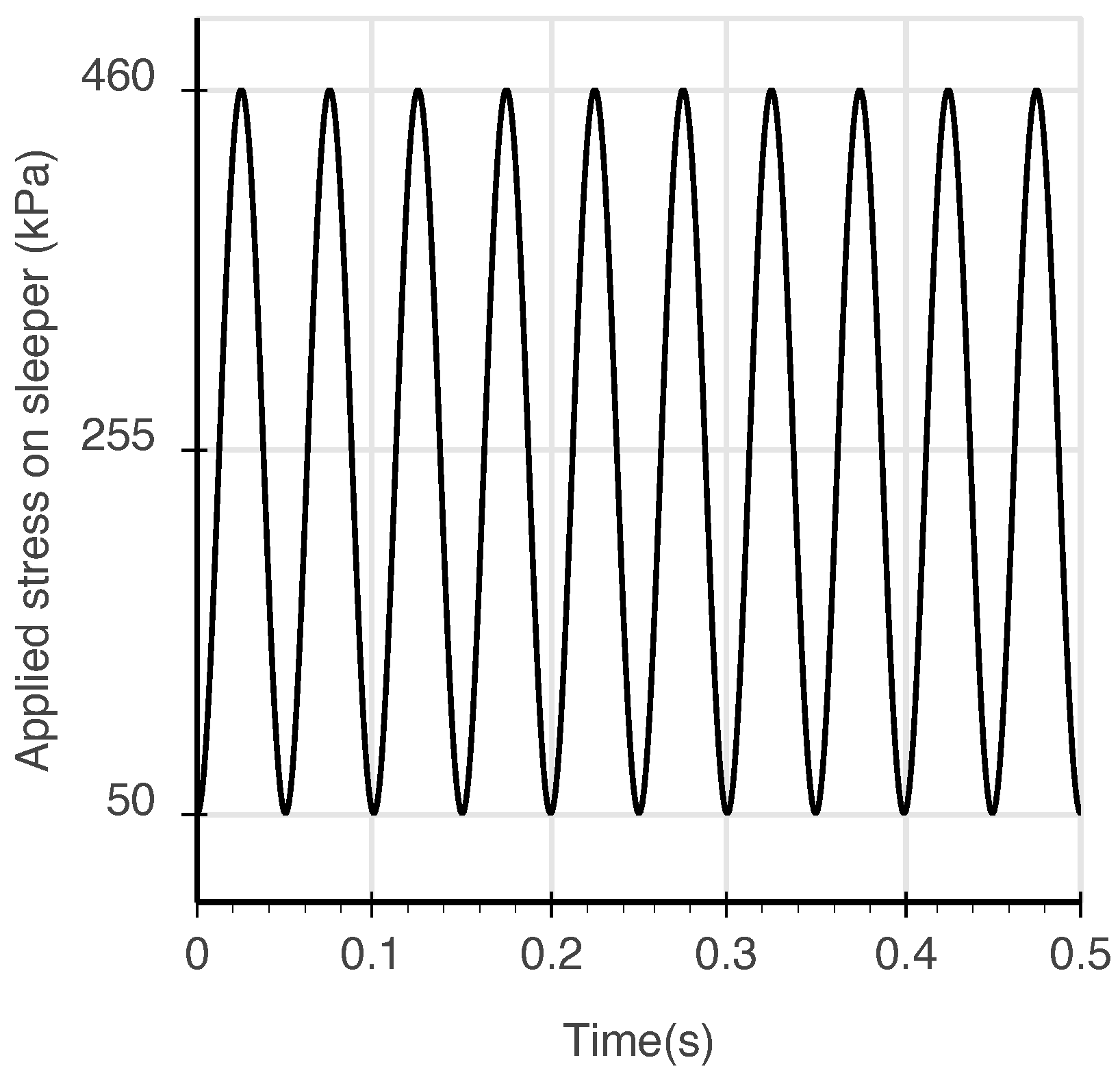 Sustainability 13 12247 g006 550