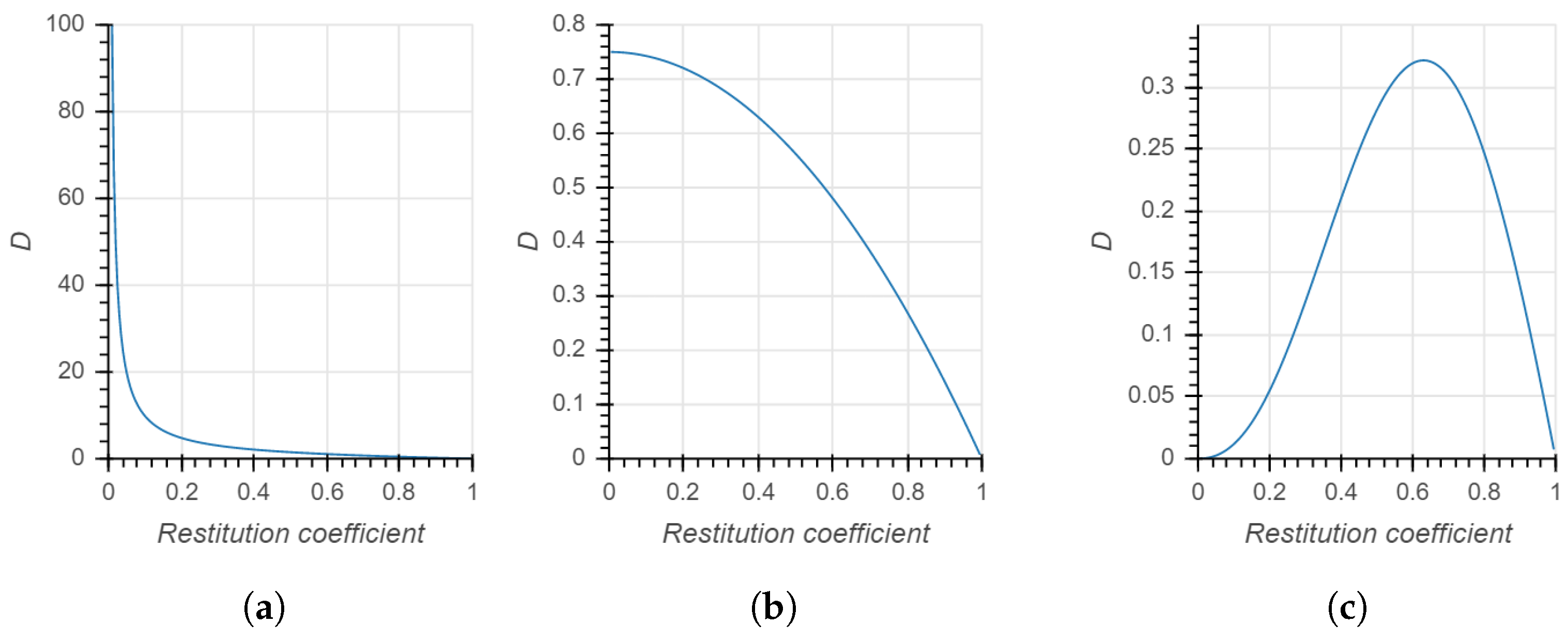 Sustainability 13 12247 g009 550