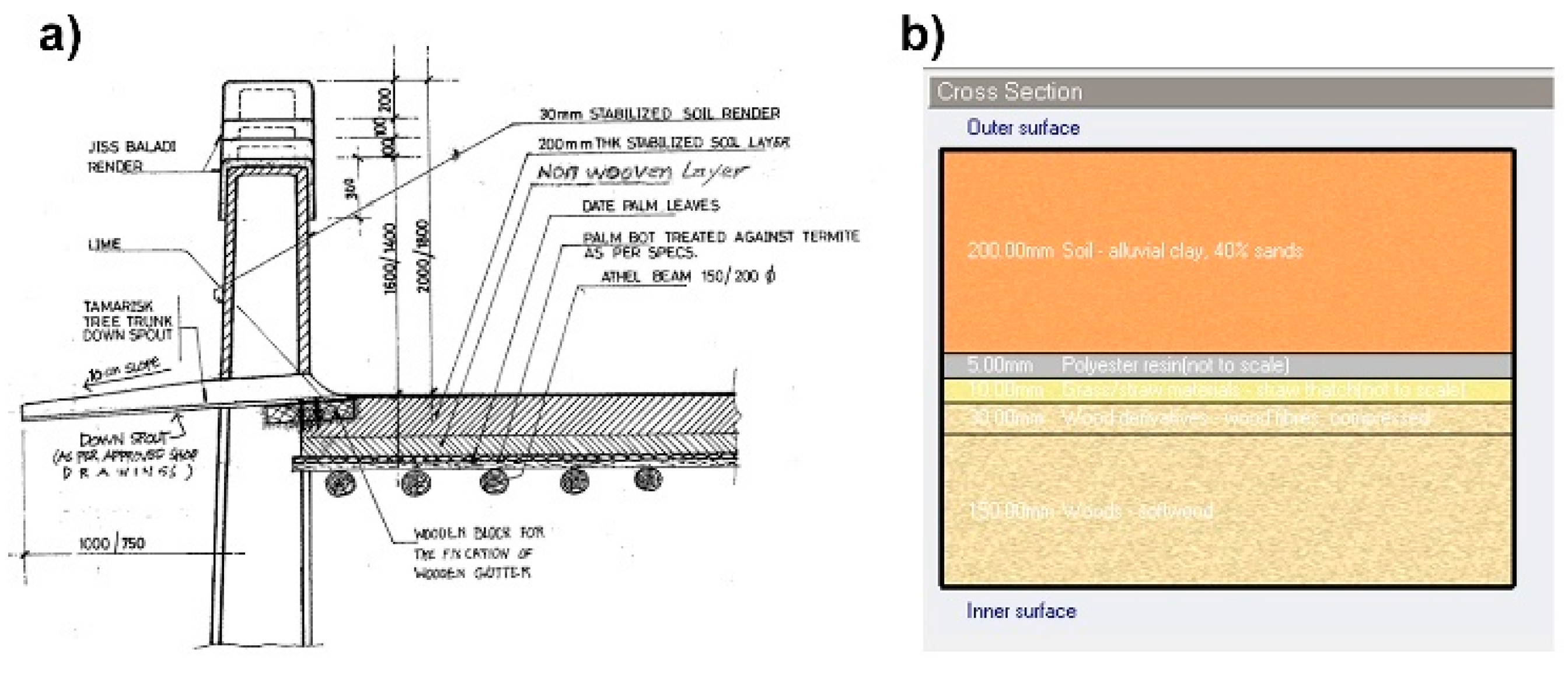 Sustainability 13 12250 g005 550