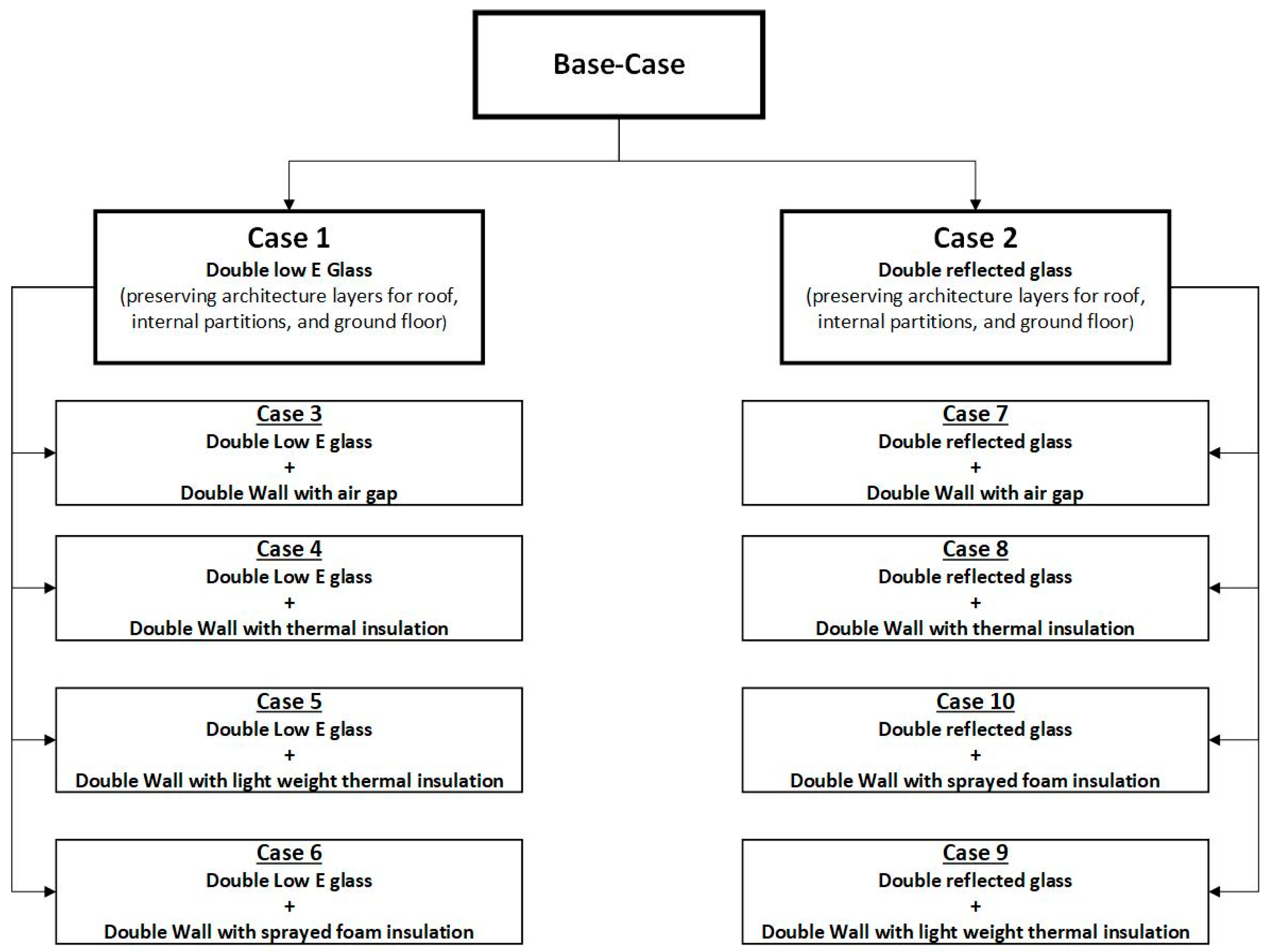 Sustainability 13 12250 g008 550