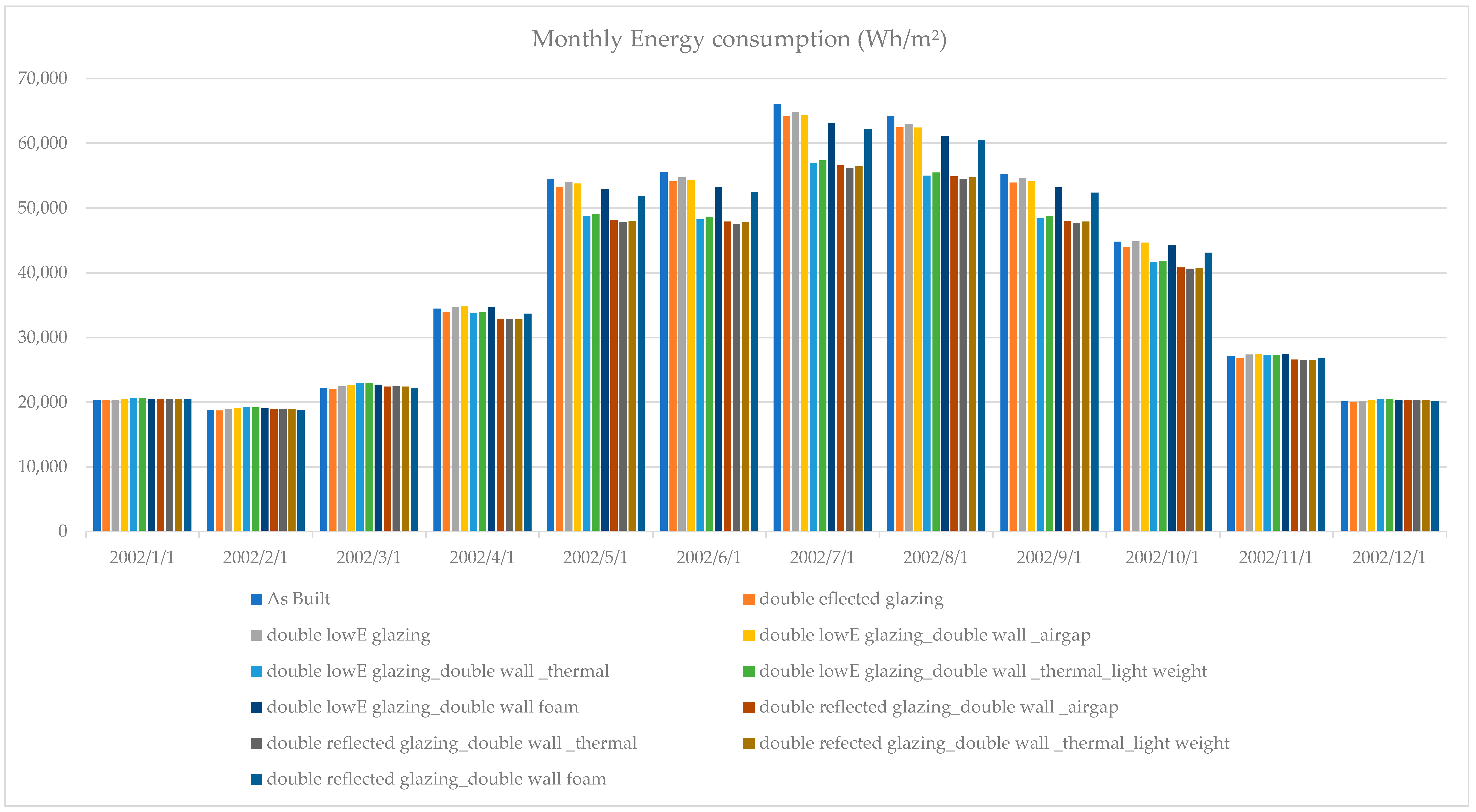 Sustainability 13 12250 g009 550
