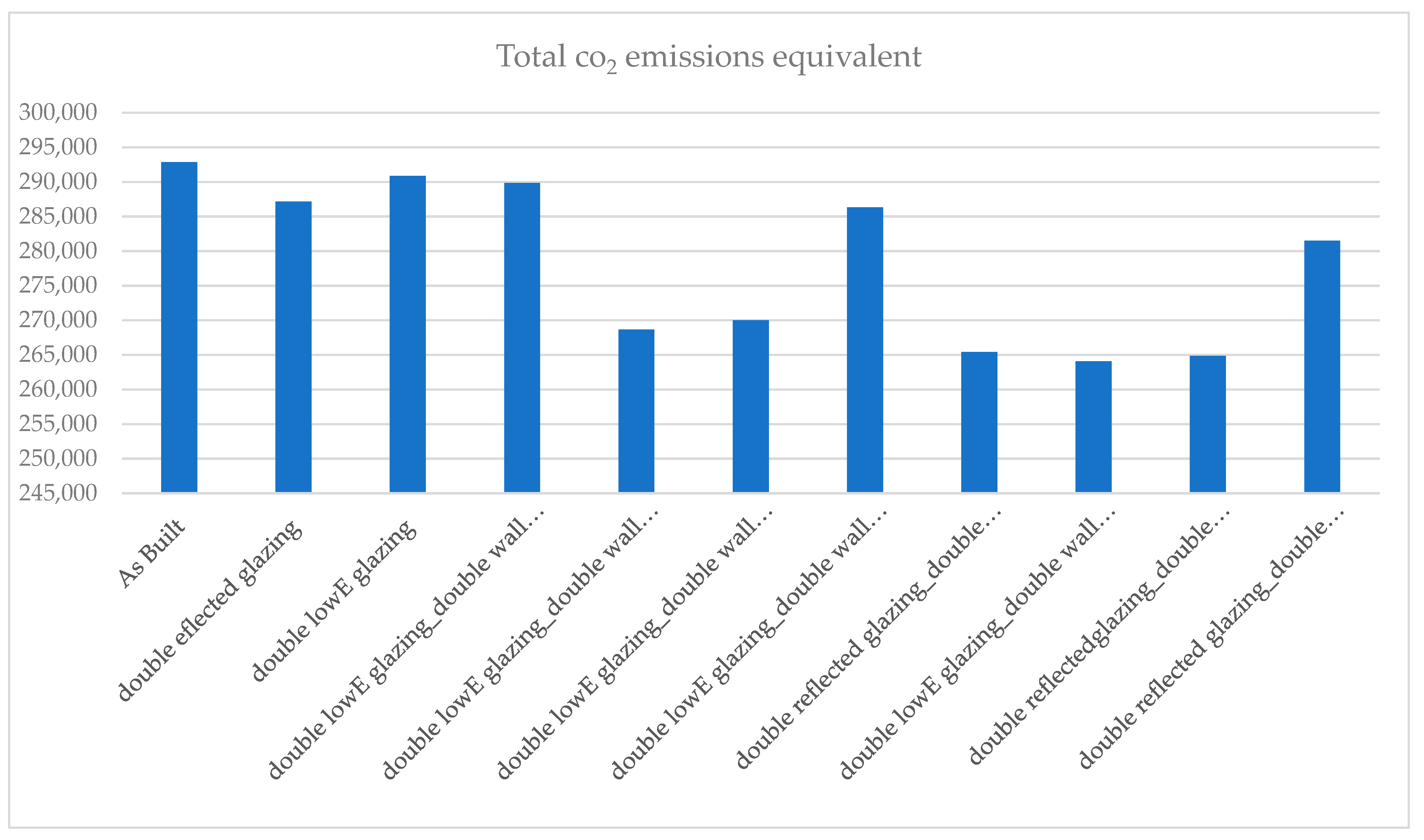 Sustainability 13 12250 g012 550