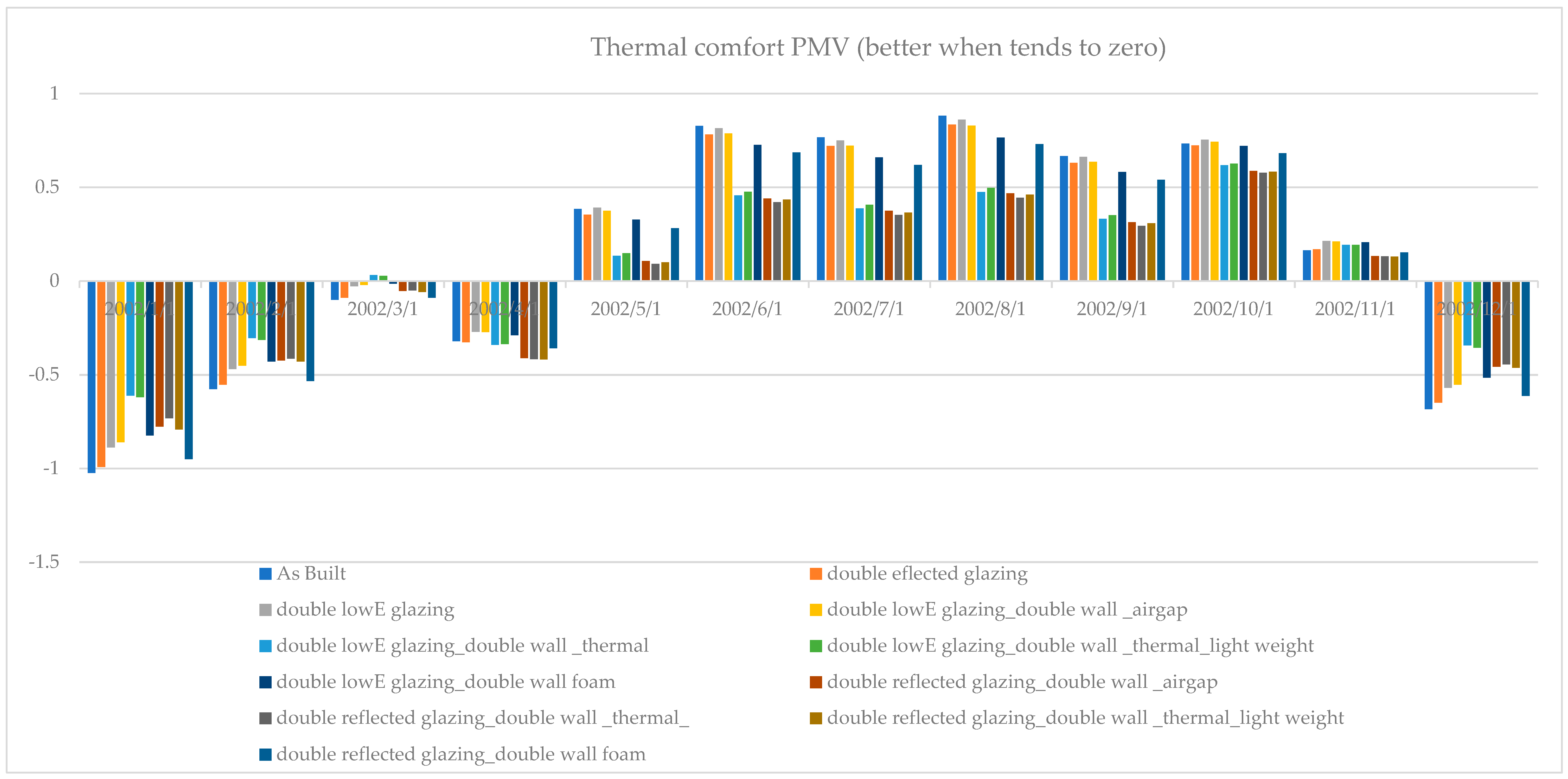 Sustainability 13 12250 g013 550
