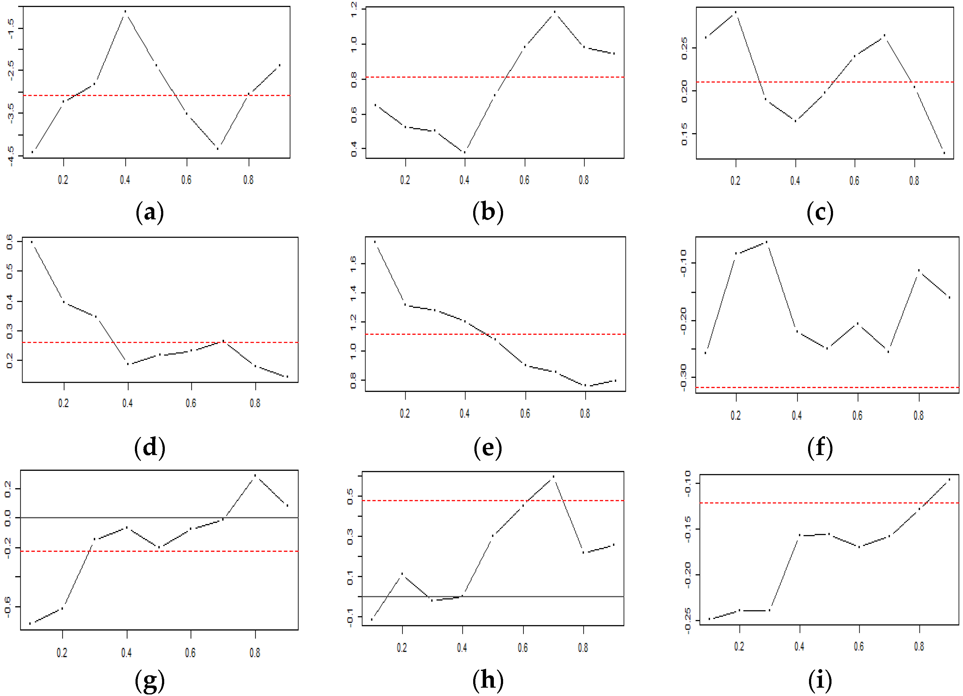 Sustainability 13 12253 g003 550