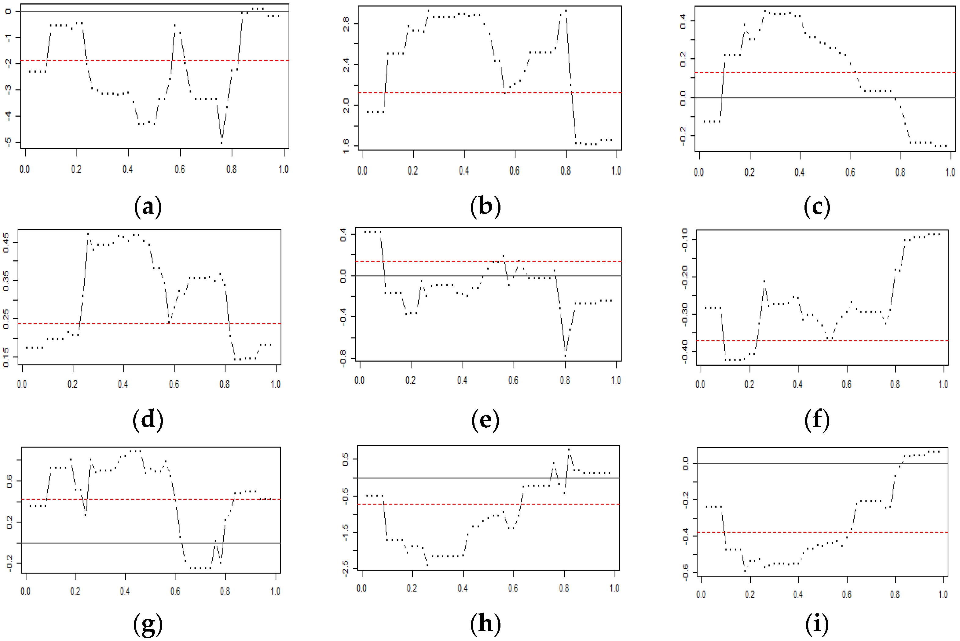 Sustainability 13 12253 g005 550