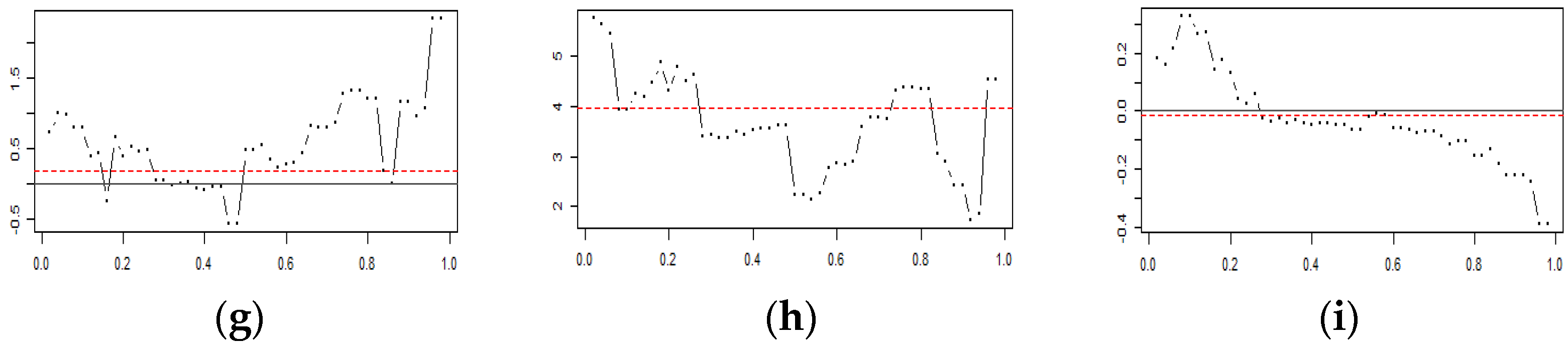 Sustainability 13 12253 g006b 550