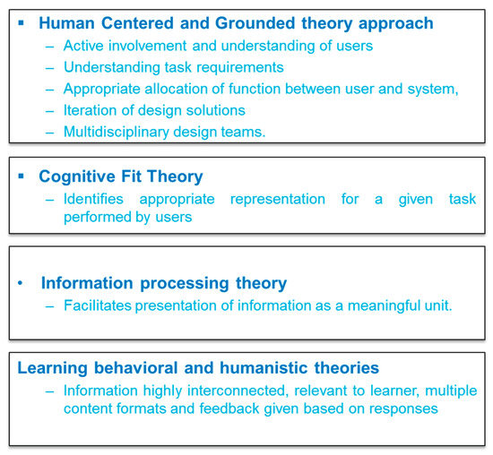 Cognitive online fit theory