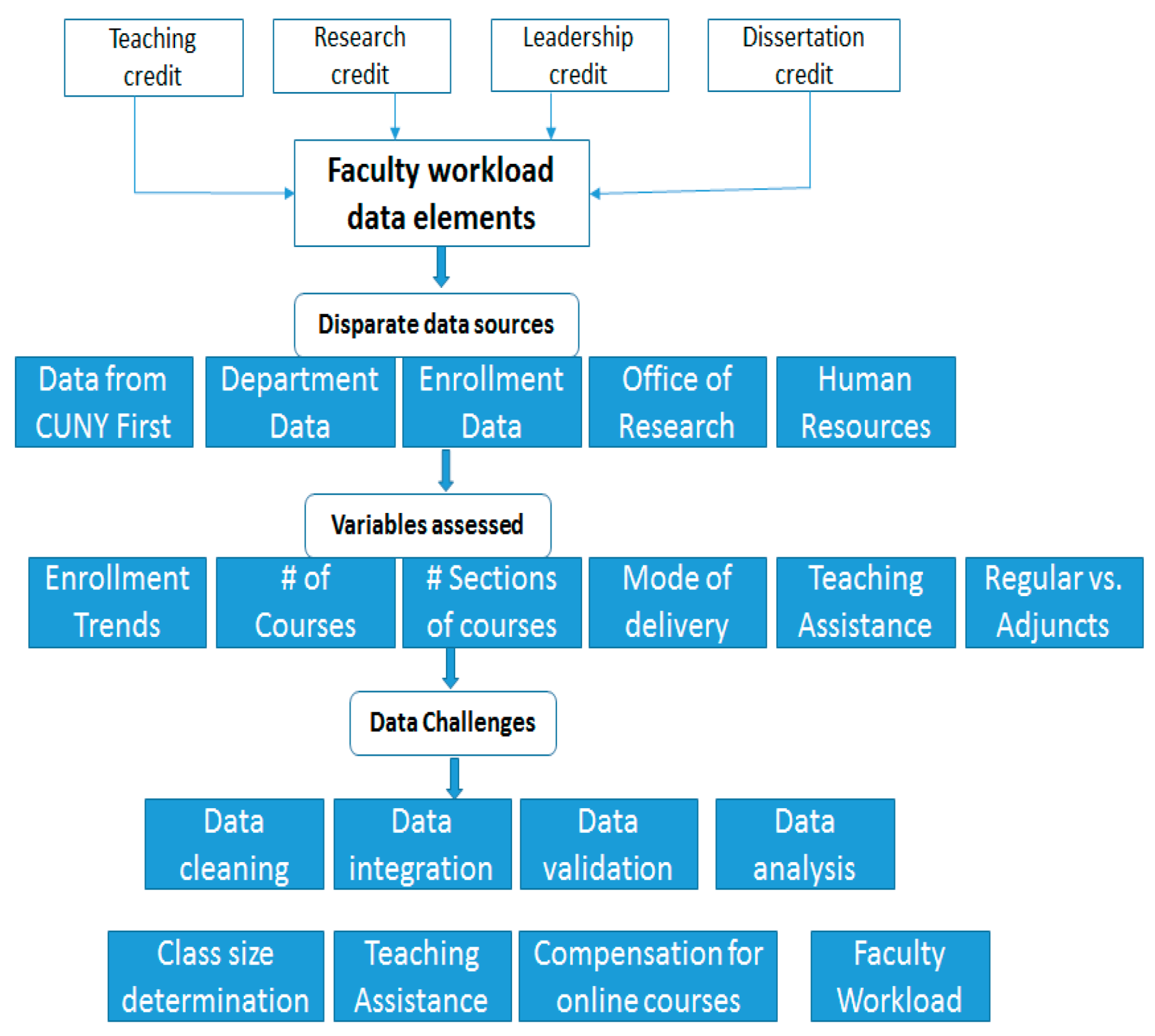Sustainability 13 12256 g005 550