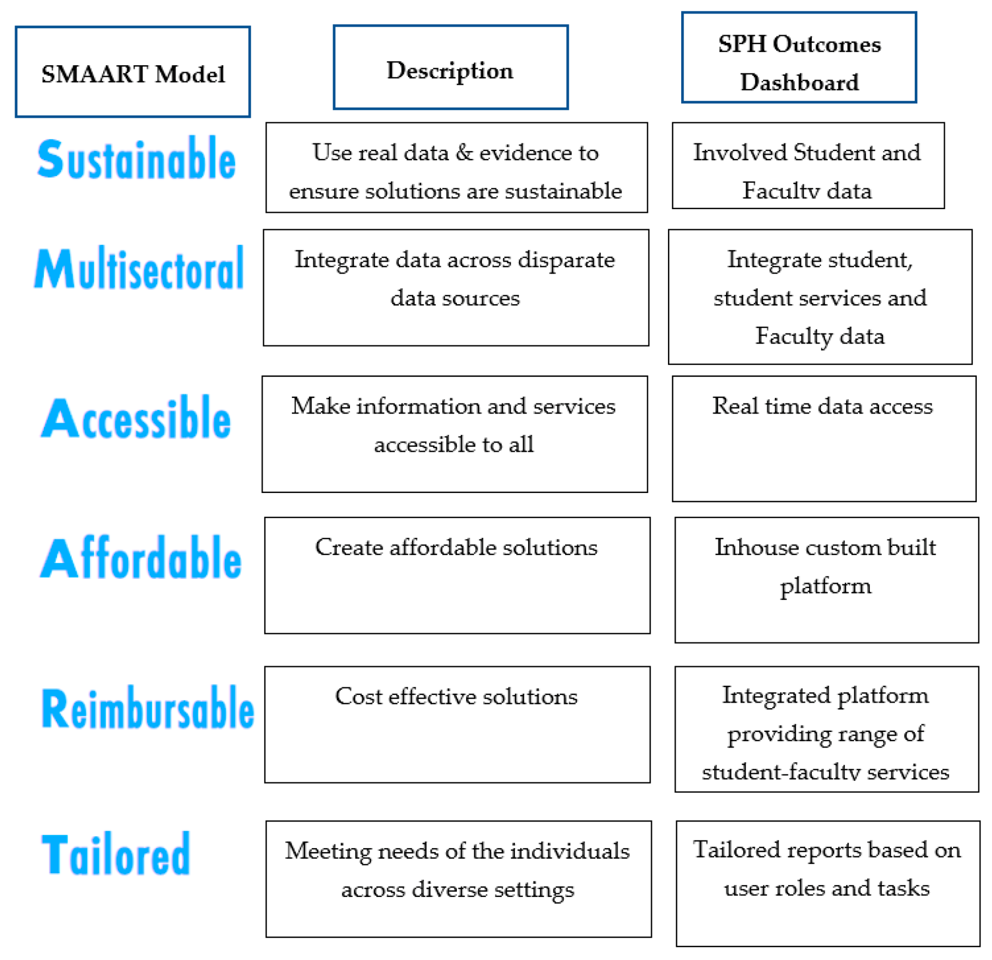 Sustainability 13 12256 g006 550
