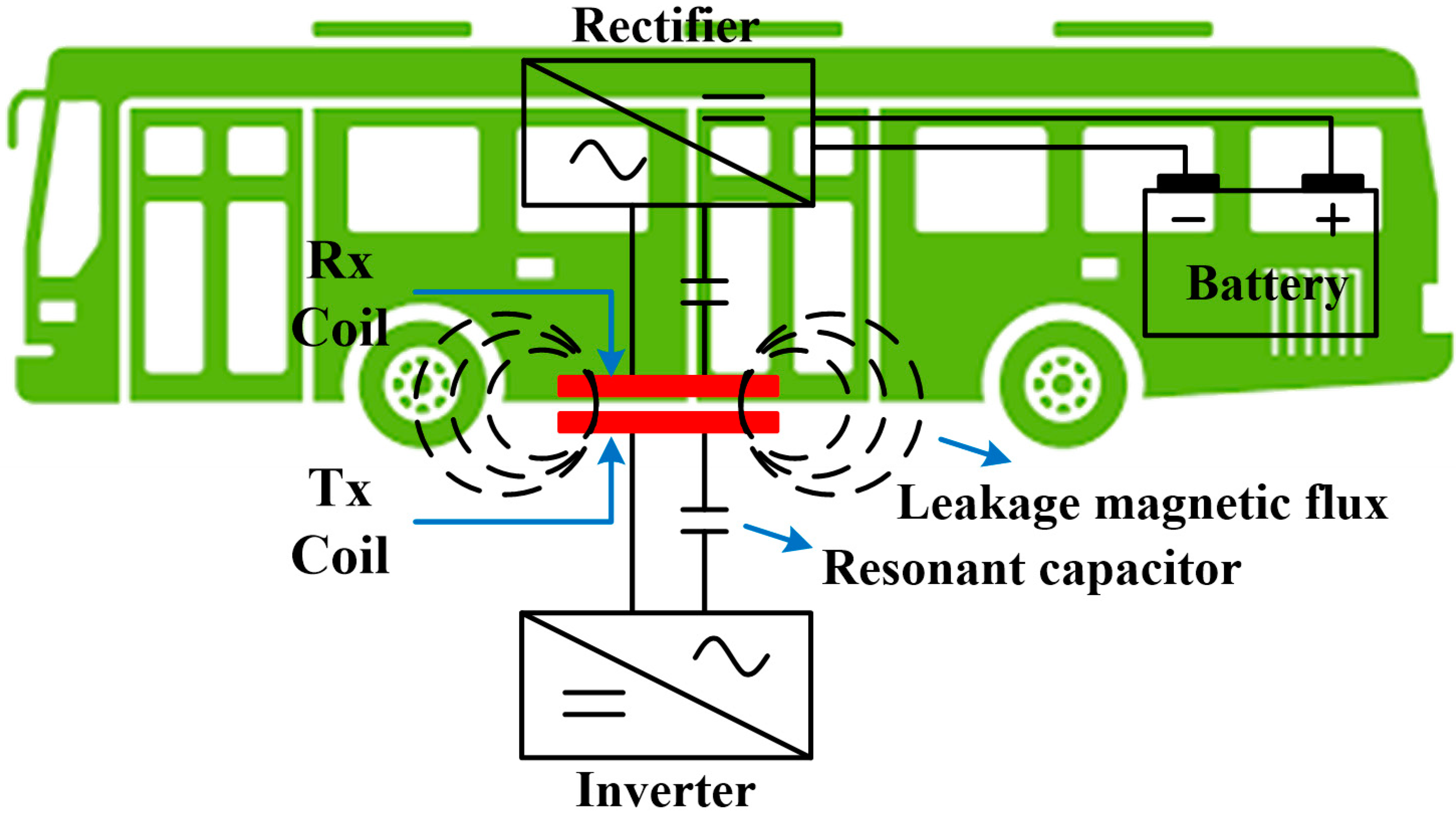 Three-phase coupler for powerline homeplug networks conveyed waves up to  650 Mbit / s