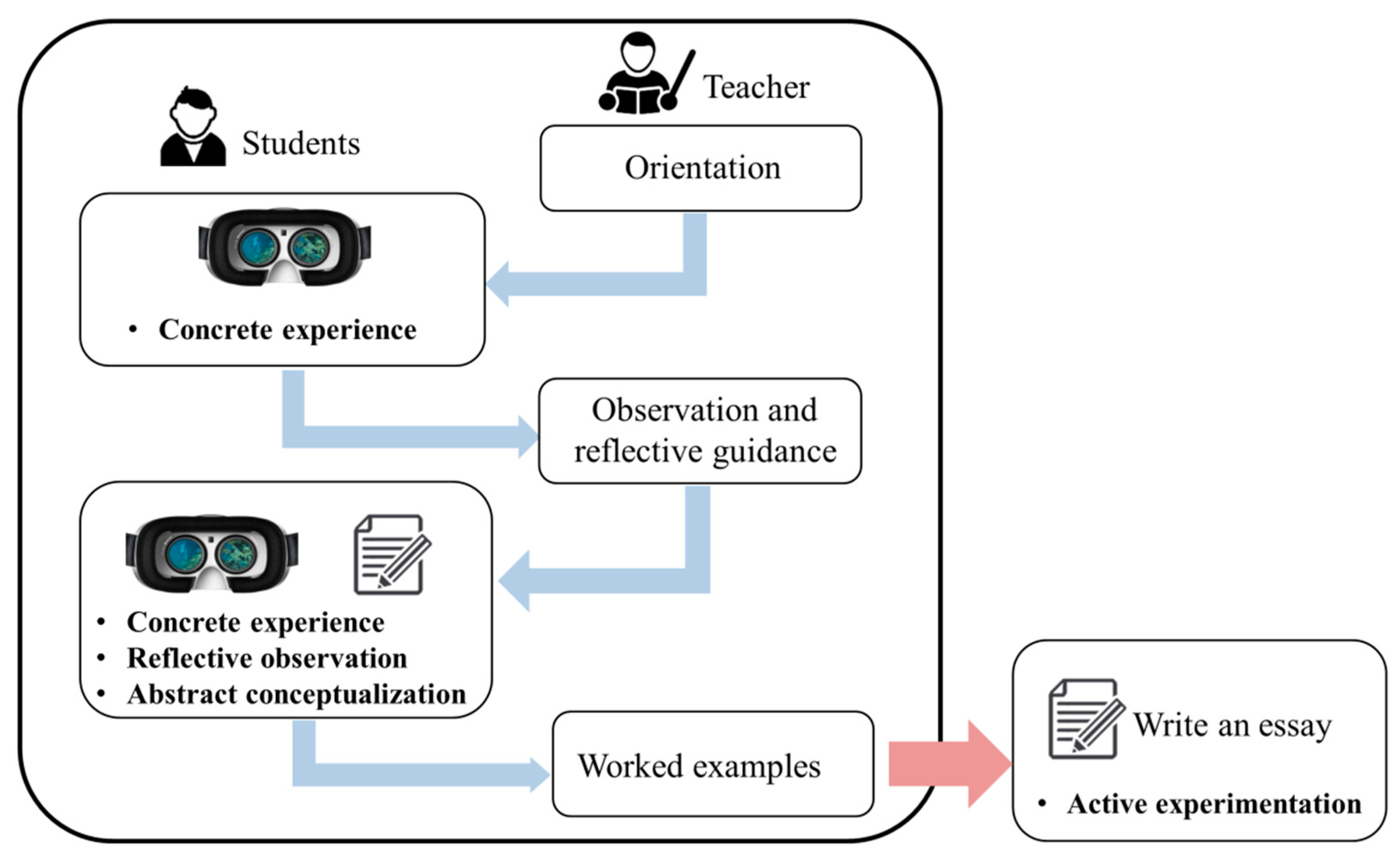 Sustainability 13 12260 g001 Sustainability 13 12260 g001