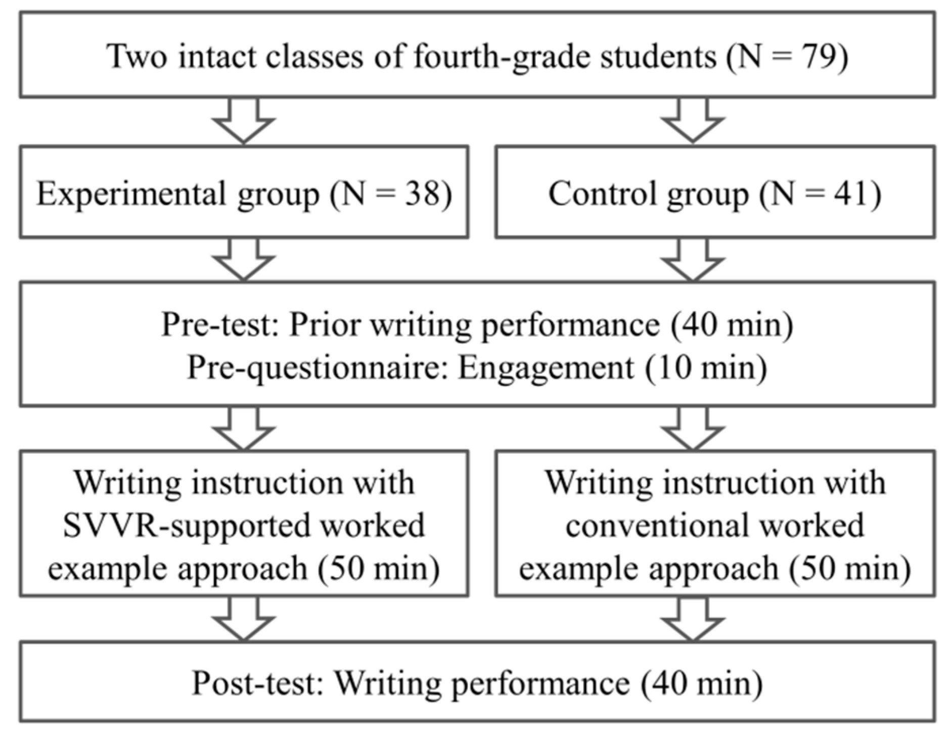 Sustainability 13 12260 g003 Sustainability 13 12260 g003