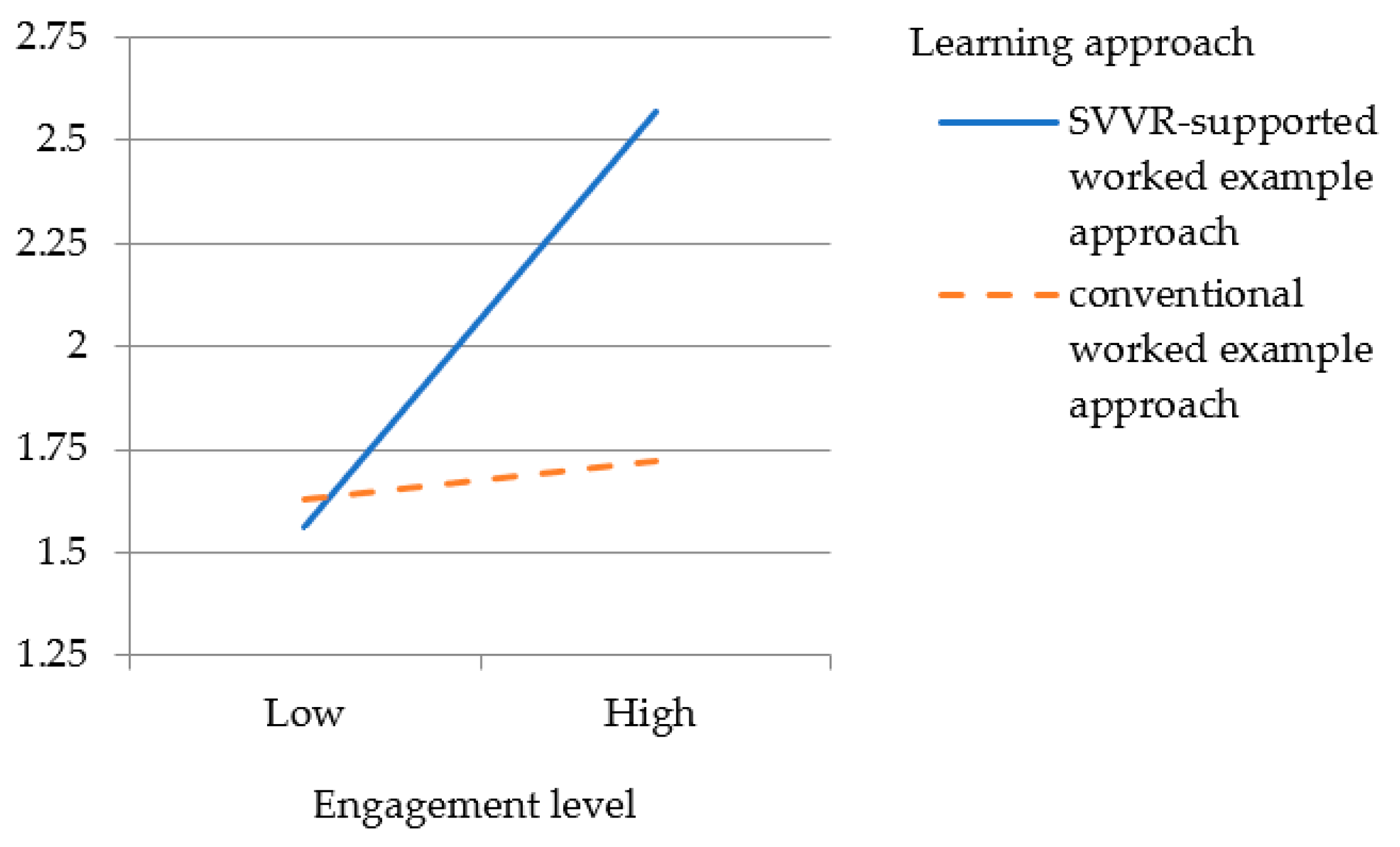 Sustainability 13 12260 g004 Sustainability 13 12260 g004