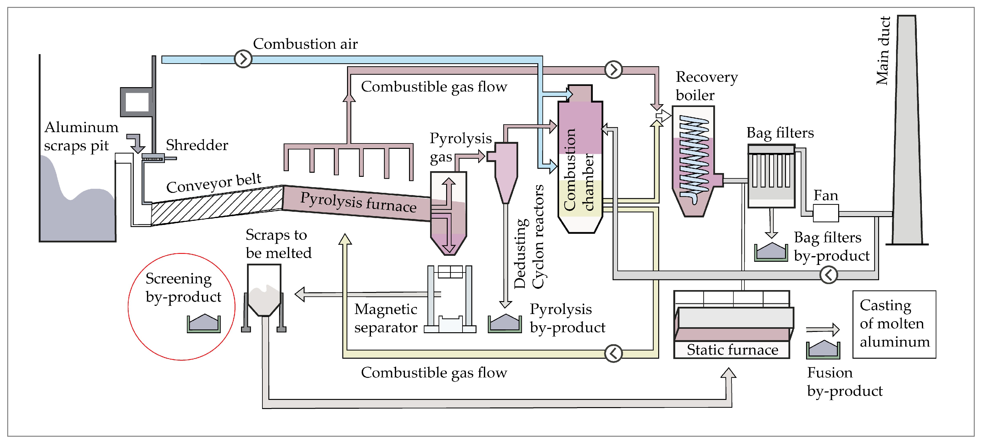 Sustainability 13 12261 g001 550