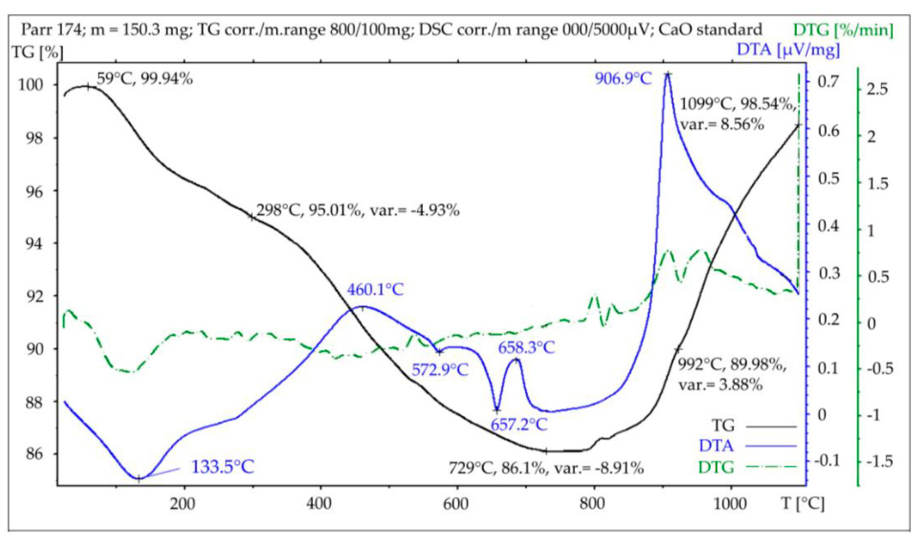 Sustainability 13 12261 g007 550