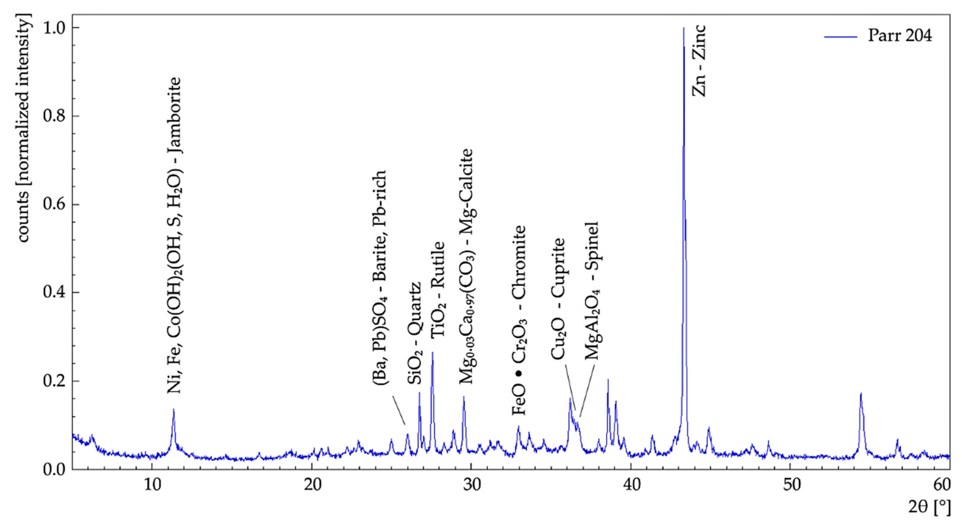 Sustainability 13 12261 g008 550