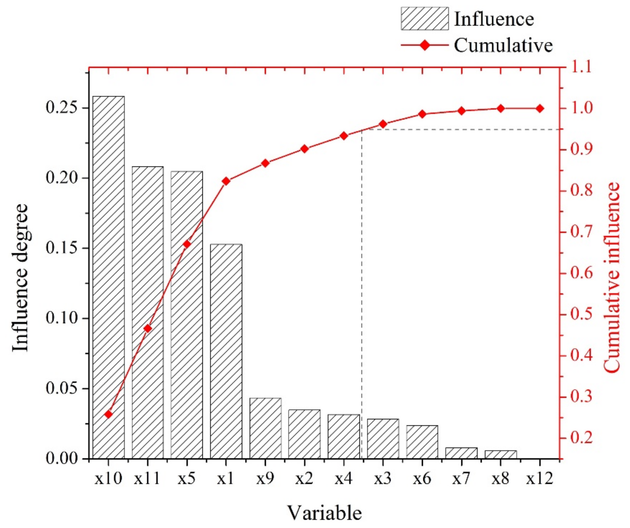 Sustainability 13 12262 g003 550