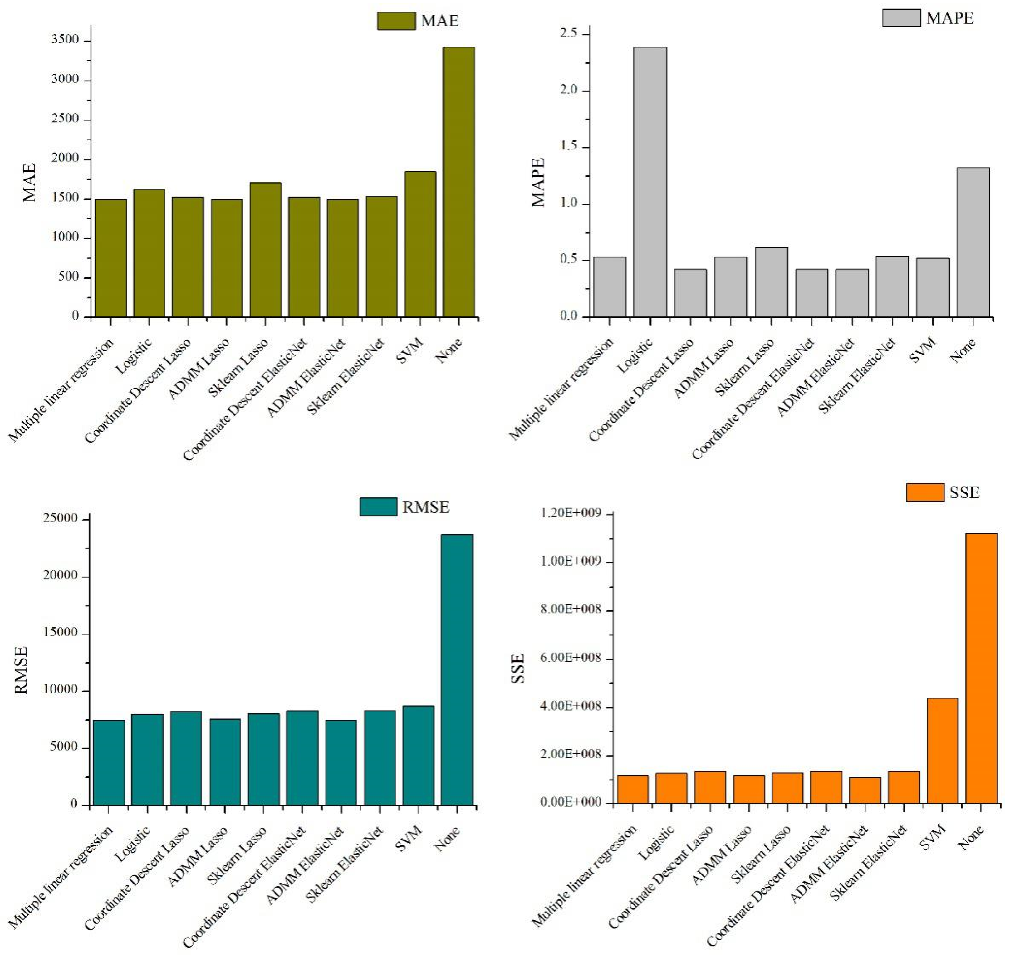 Sustainability 13 12262 g006 550