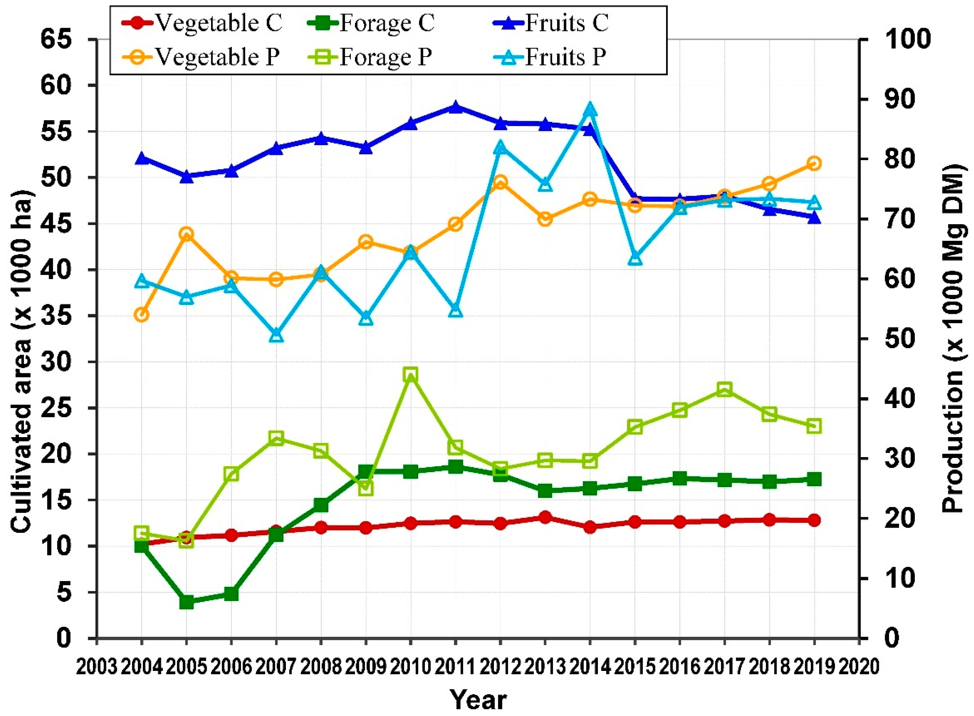 Sustainability 13 12263 g004 Sustainability 13 12263 g004