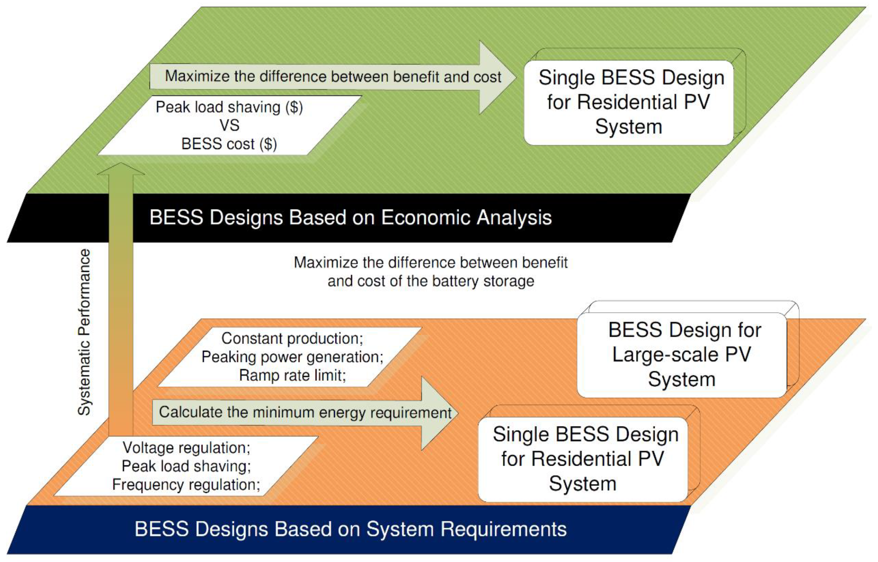 Sustainability Free Full Text An Assessment Of The Optimal Capacity And An Economic Evaluation Of A Sustainable Photovoltaic Energy System In Korea Html