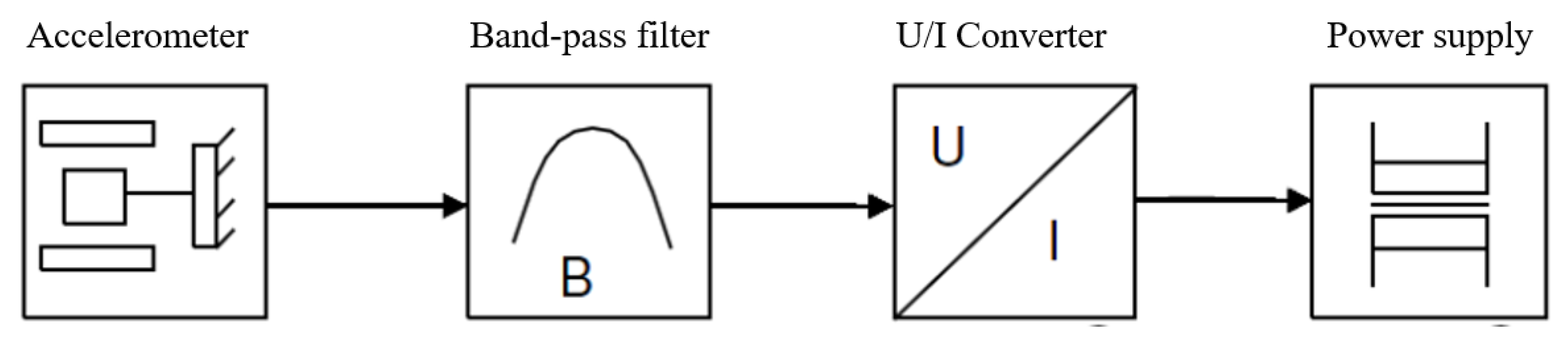 Sustainability 13 12265 g006 550