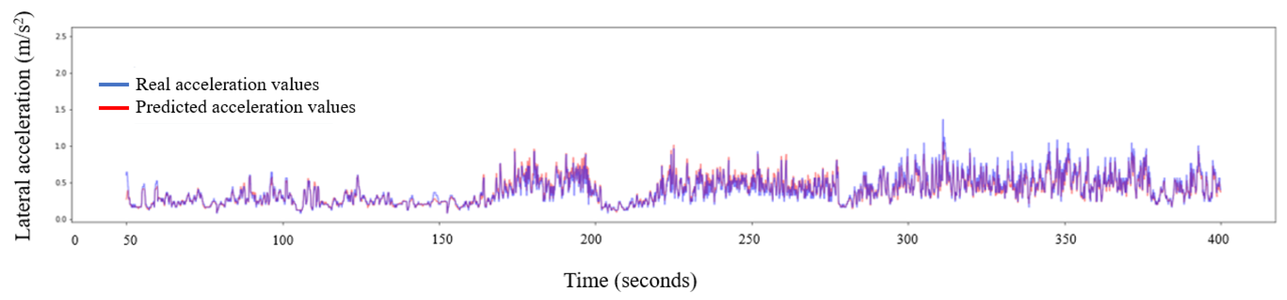 Sustainability 13 12265 g010 550