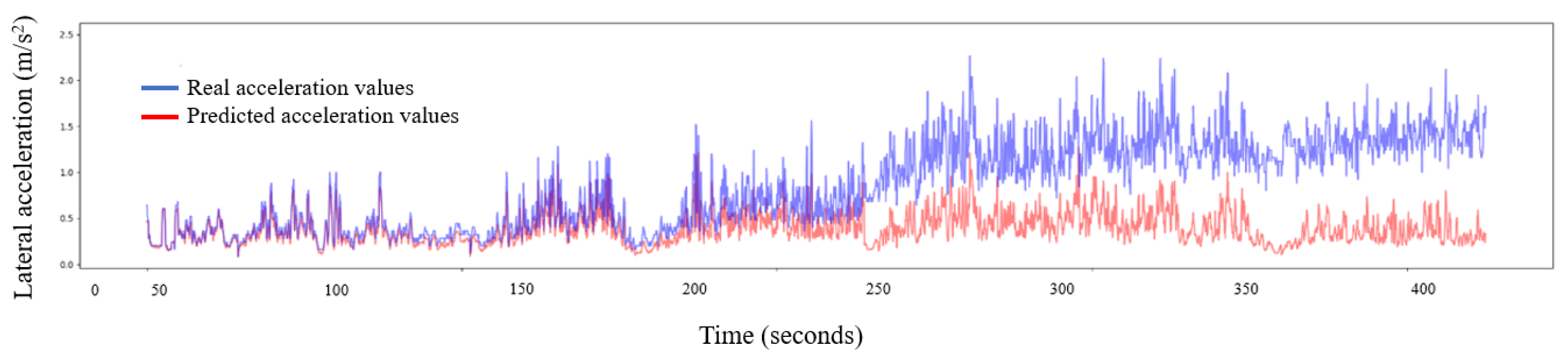 Sustainability 13 12265 g011 550