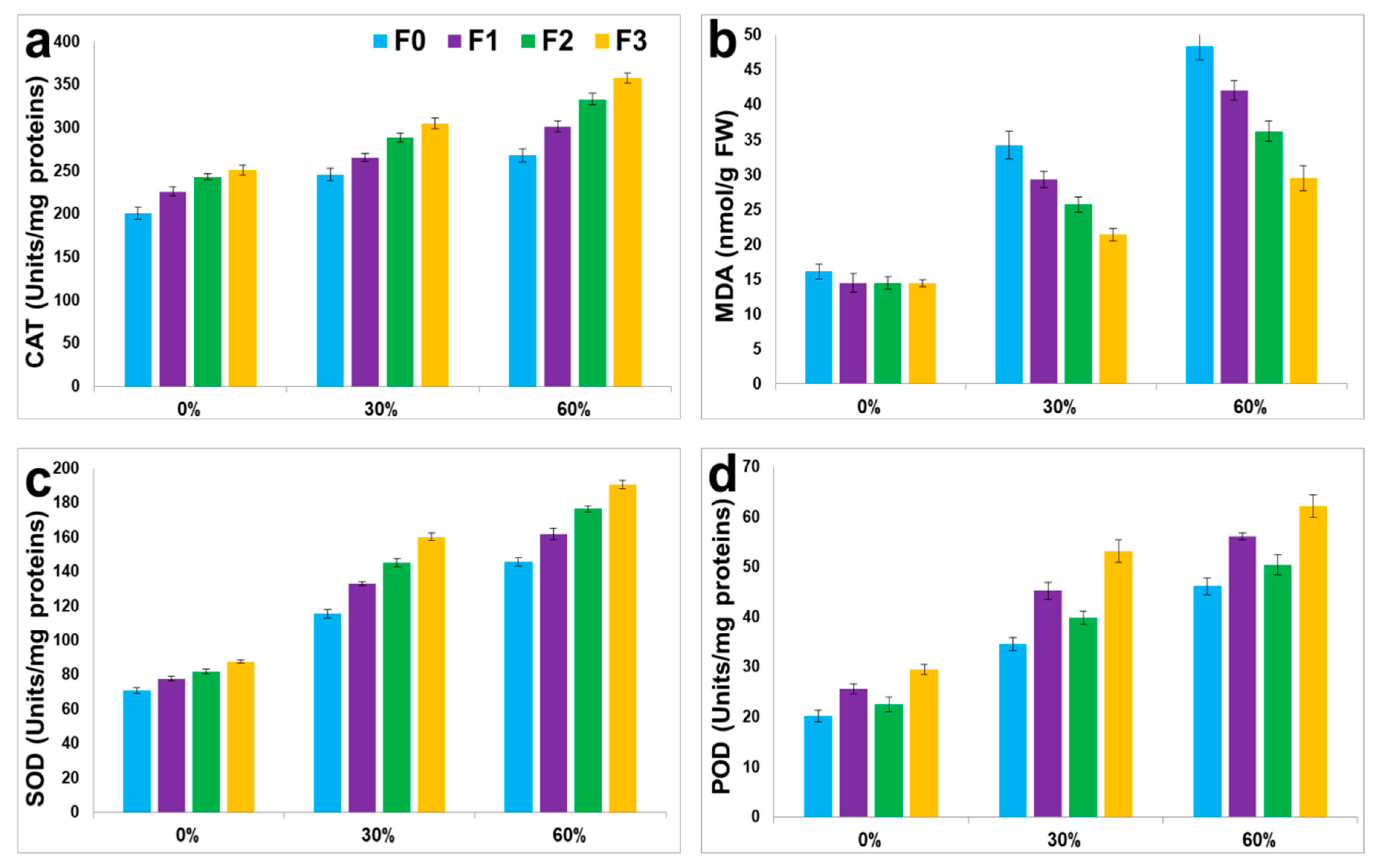 Sustainability 13 12266 g005
