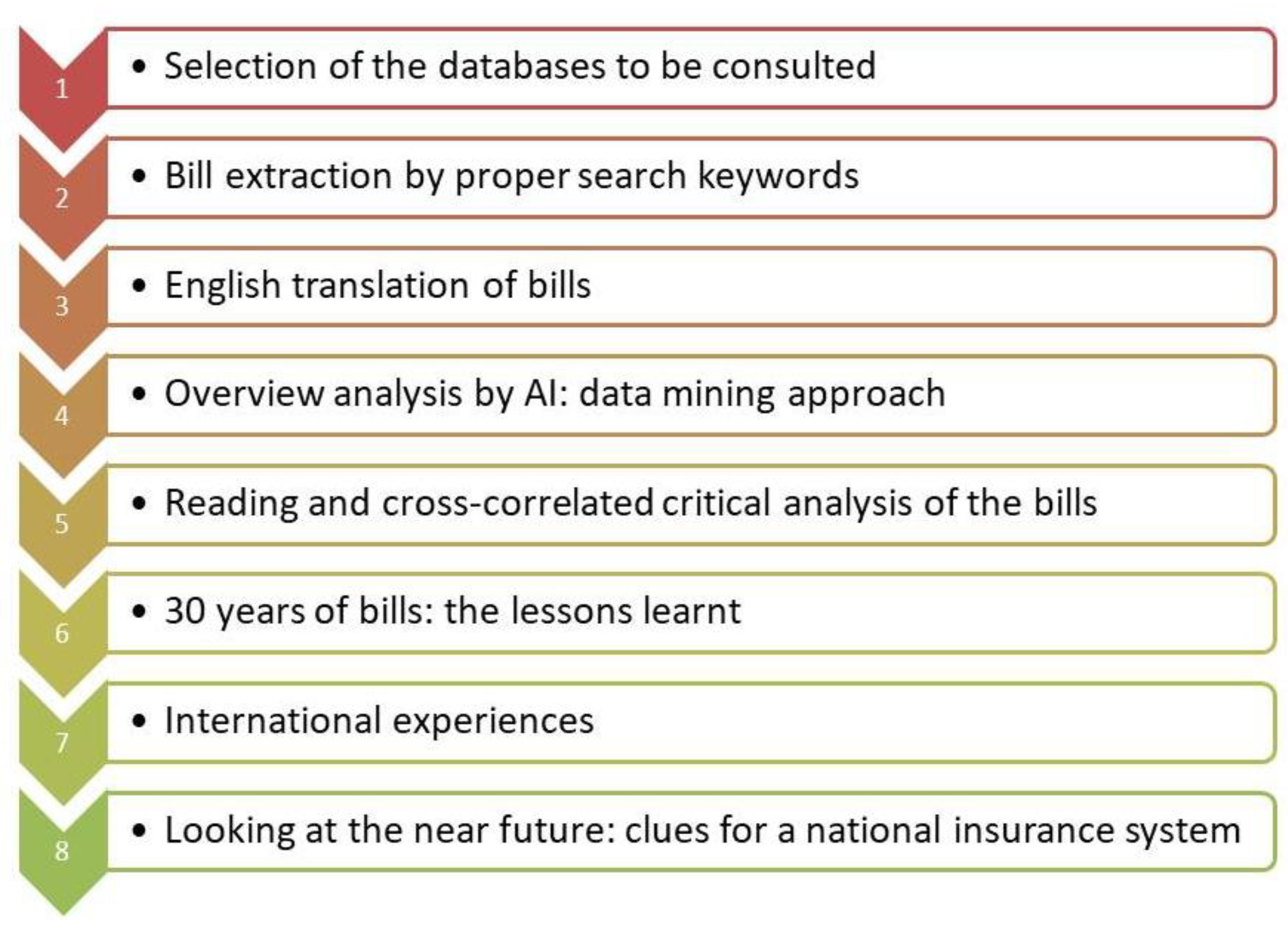 Sustainability 13 12269 g002 550