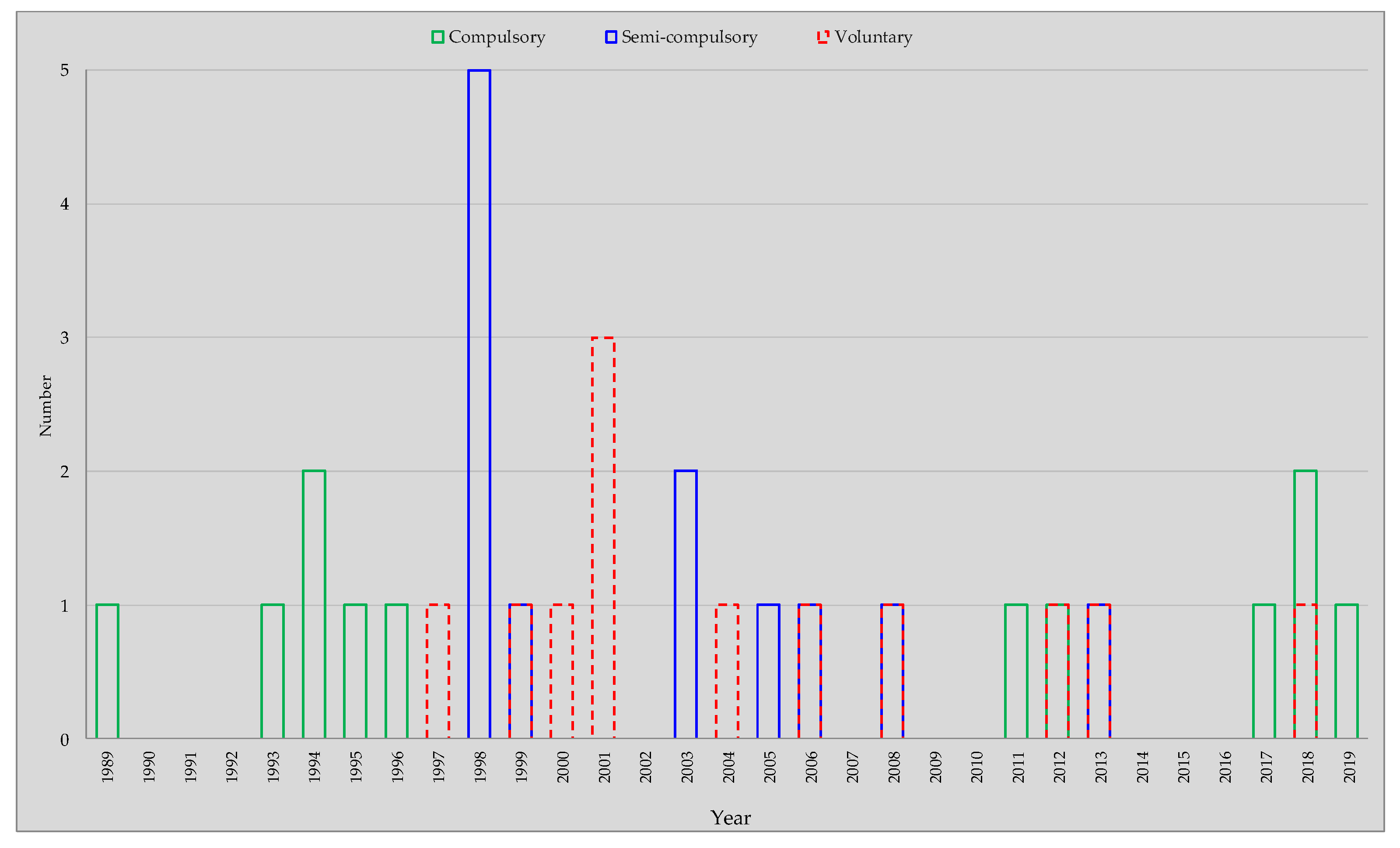 Sustainability 13 12269 g003 550