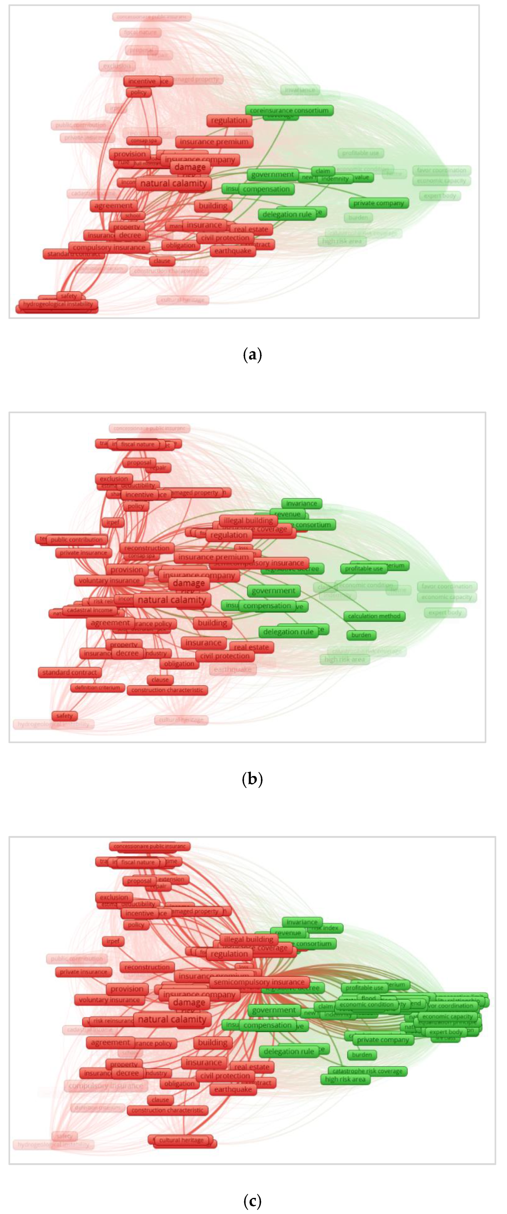 Sustainability 13 12269 g005 550
