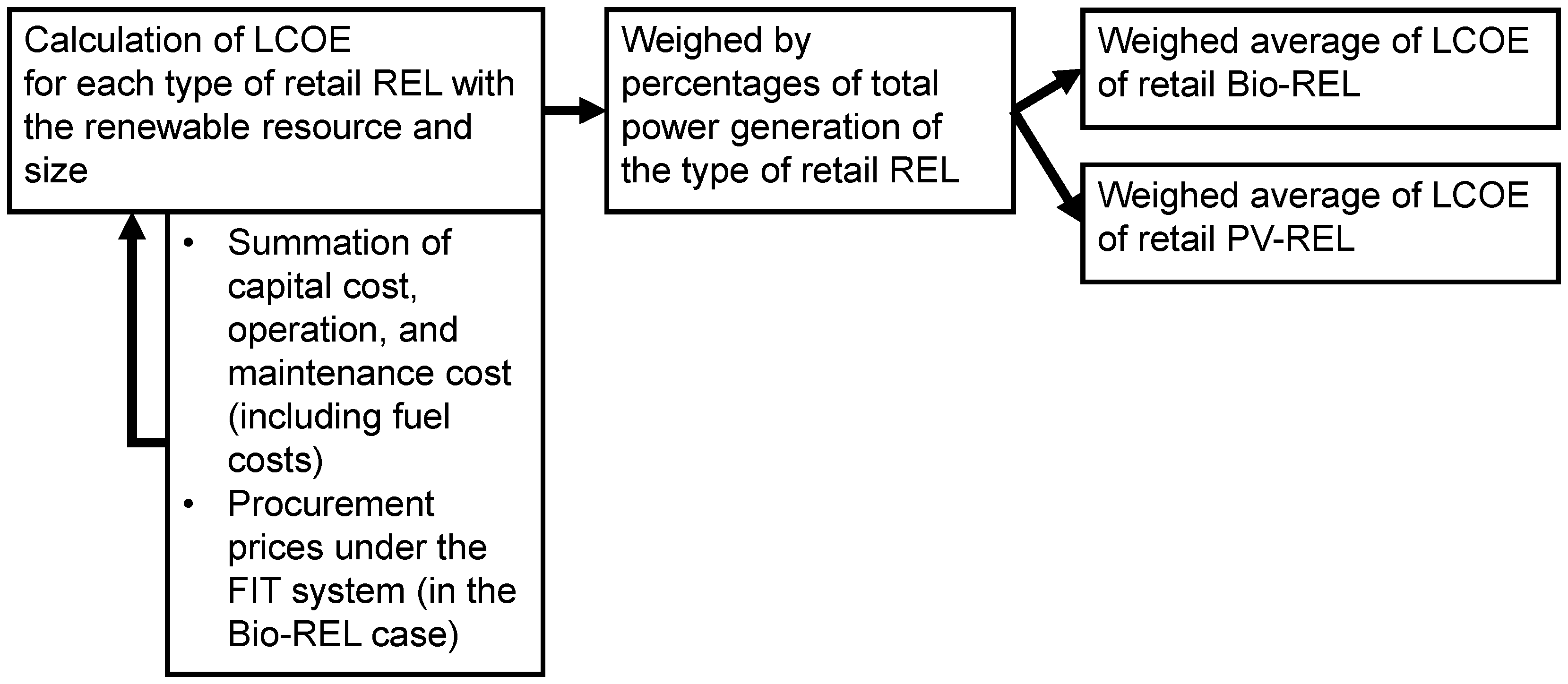 Sustainability 13 12274 g002